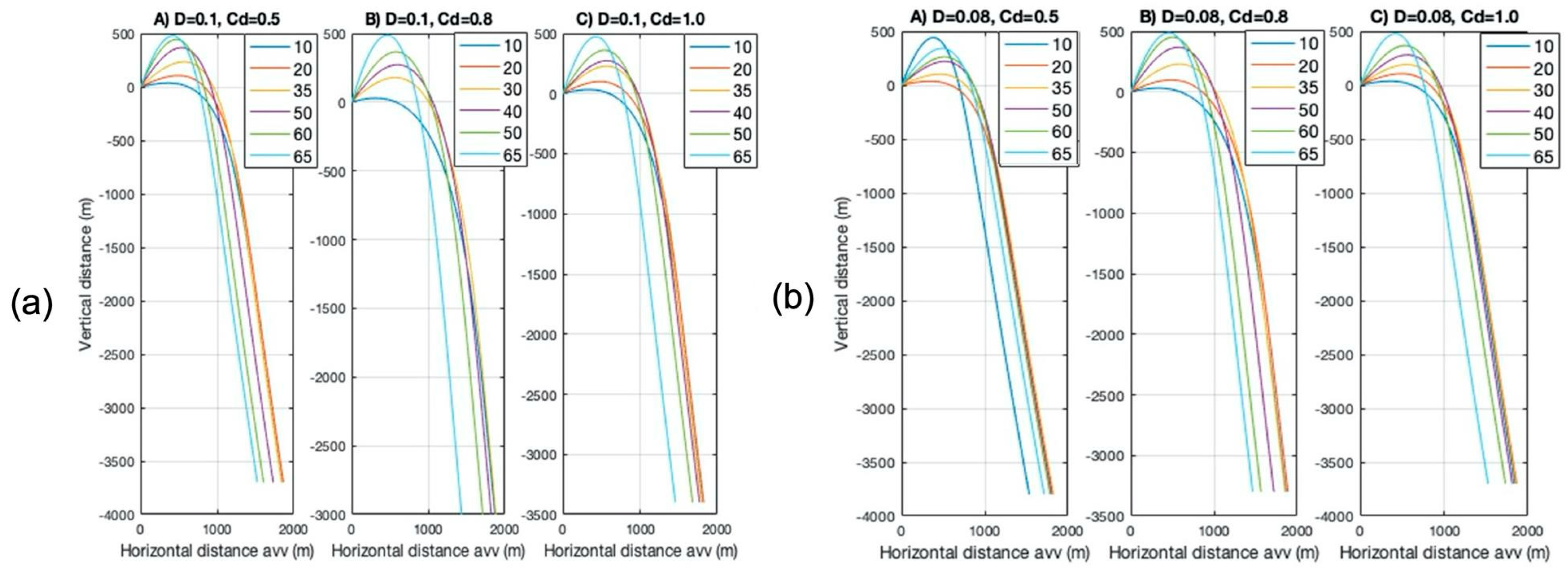 Geosciences 13 00145 g007