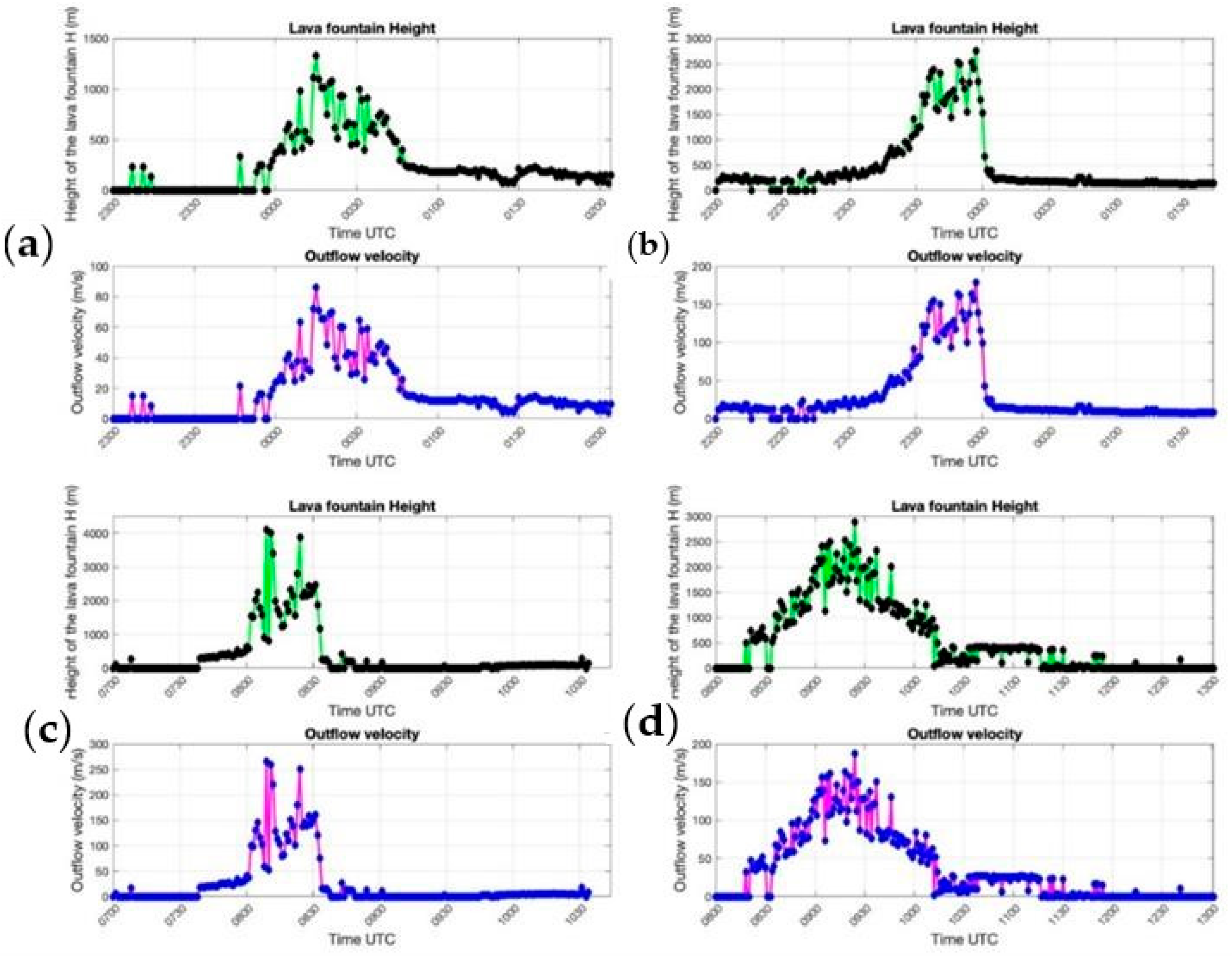 Geosciences 13 00145 g010