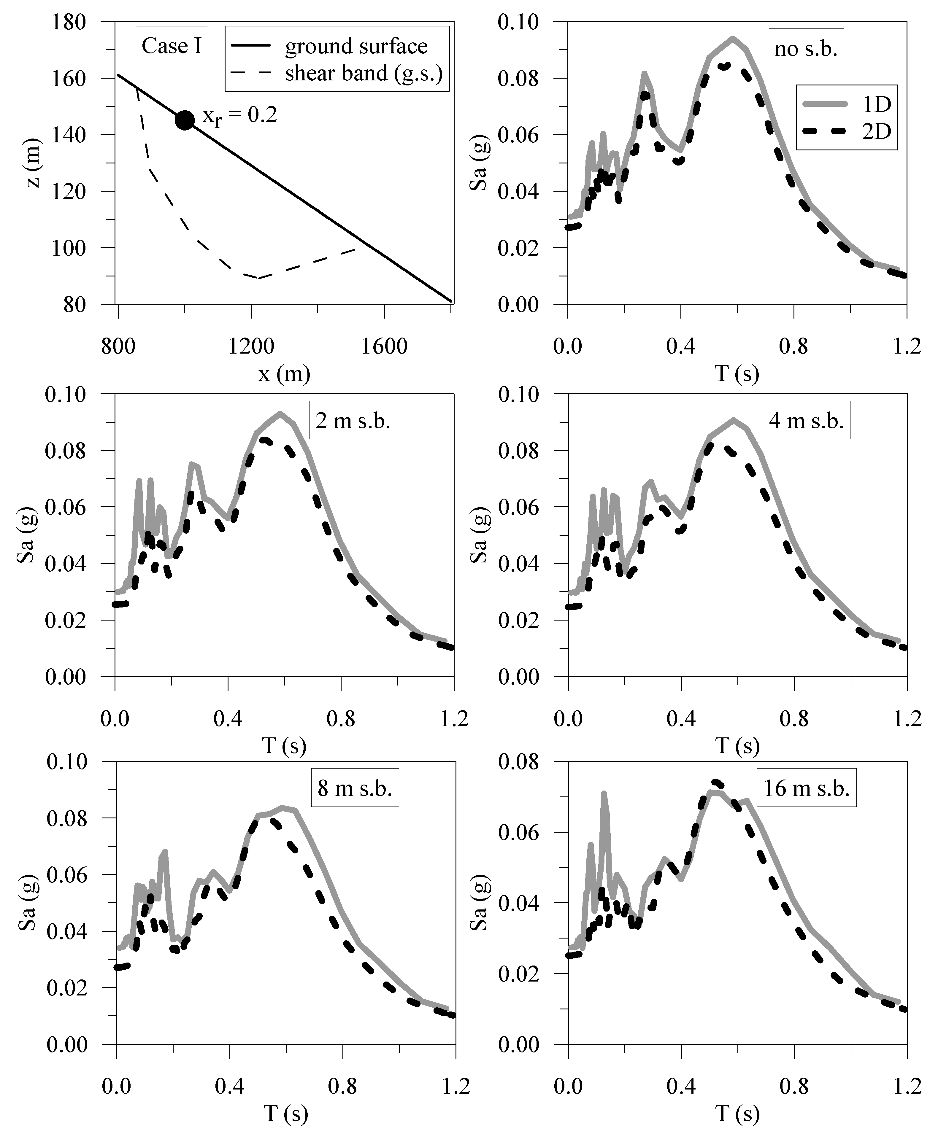 Geosciences 13 00148 g015 Geosciences 13 00148 g015