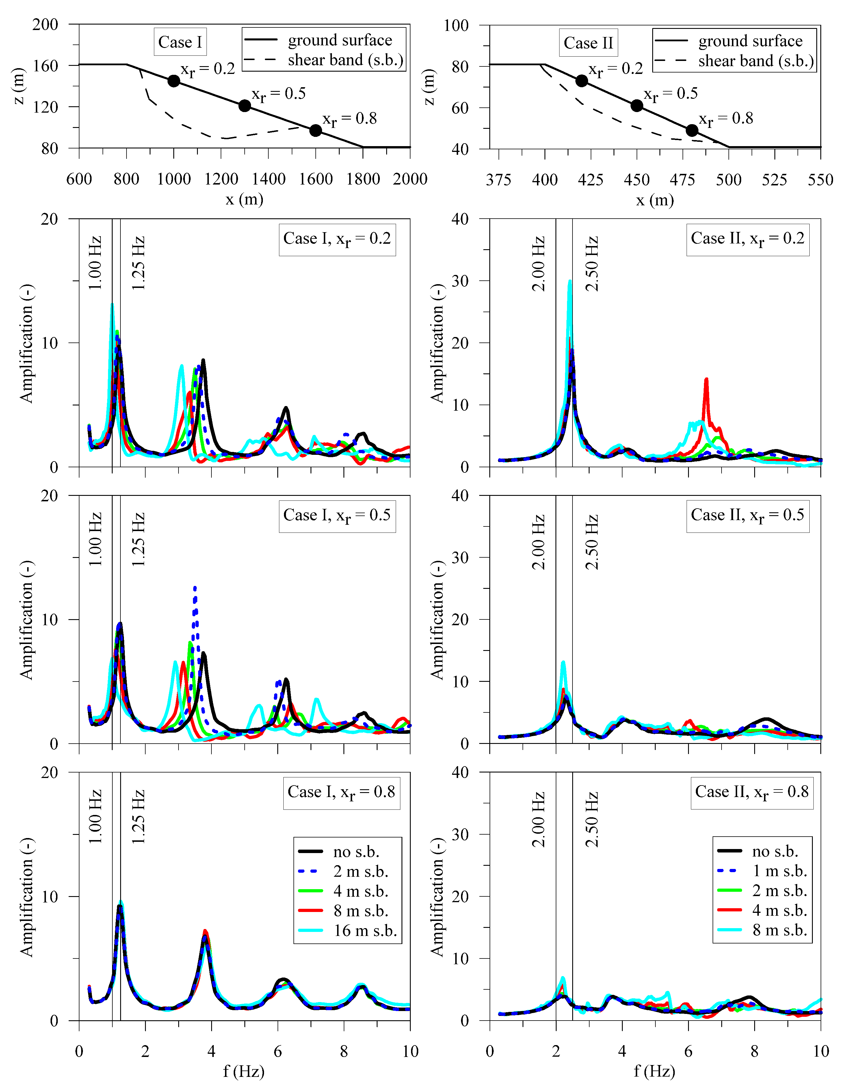 Geosciences 13 00148 g017 Geosciences 13 00148 g017