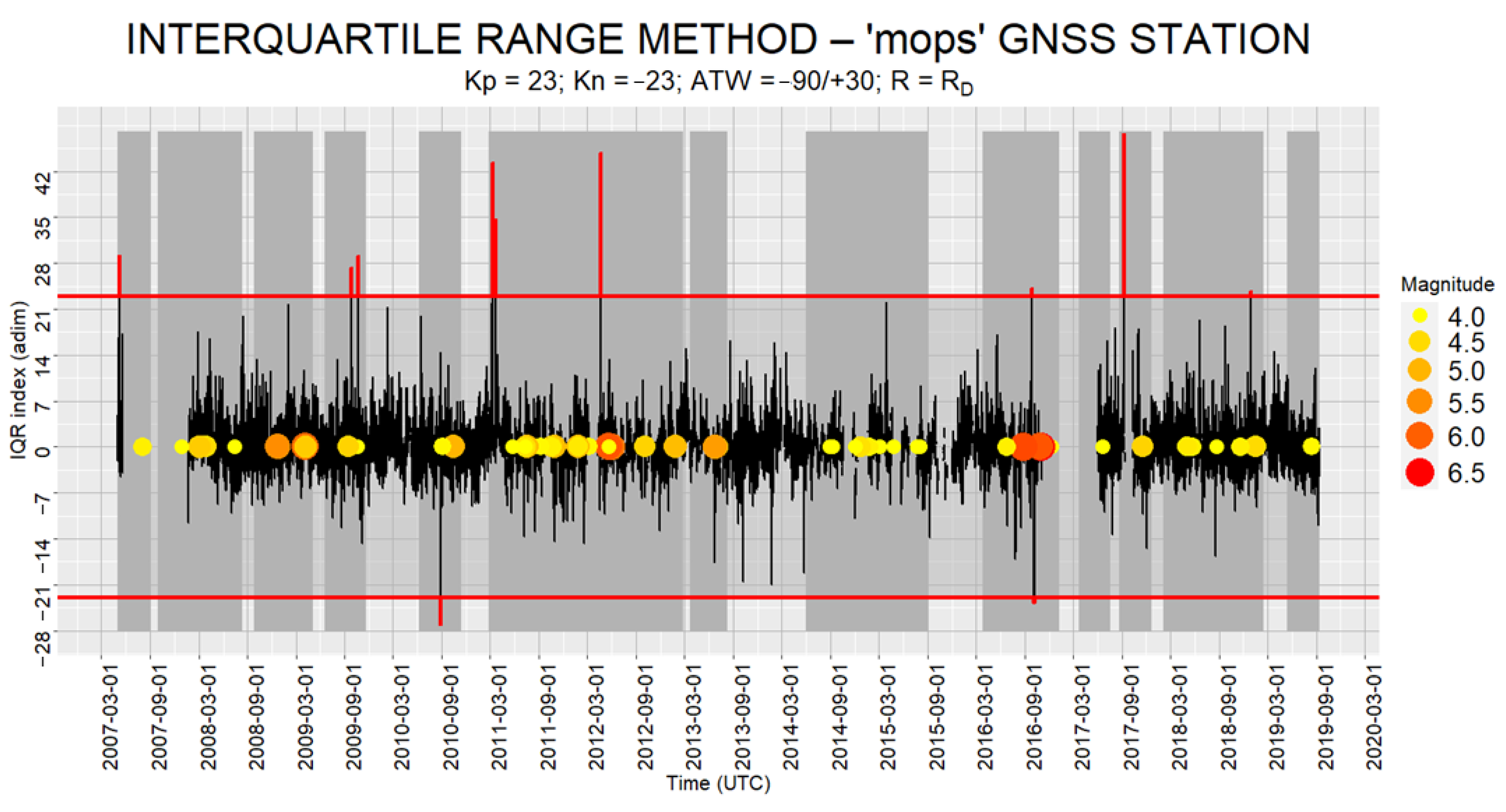 Geosciences 13 00150 g014