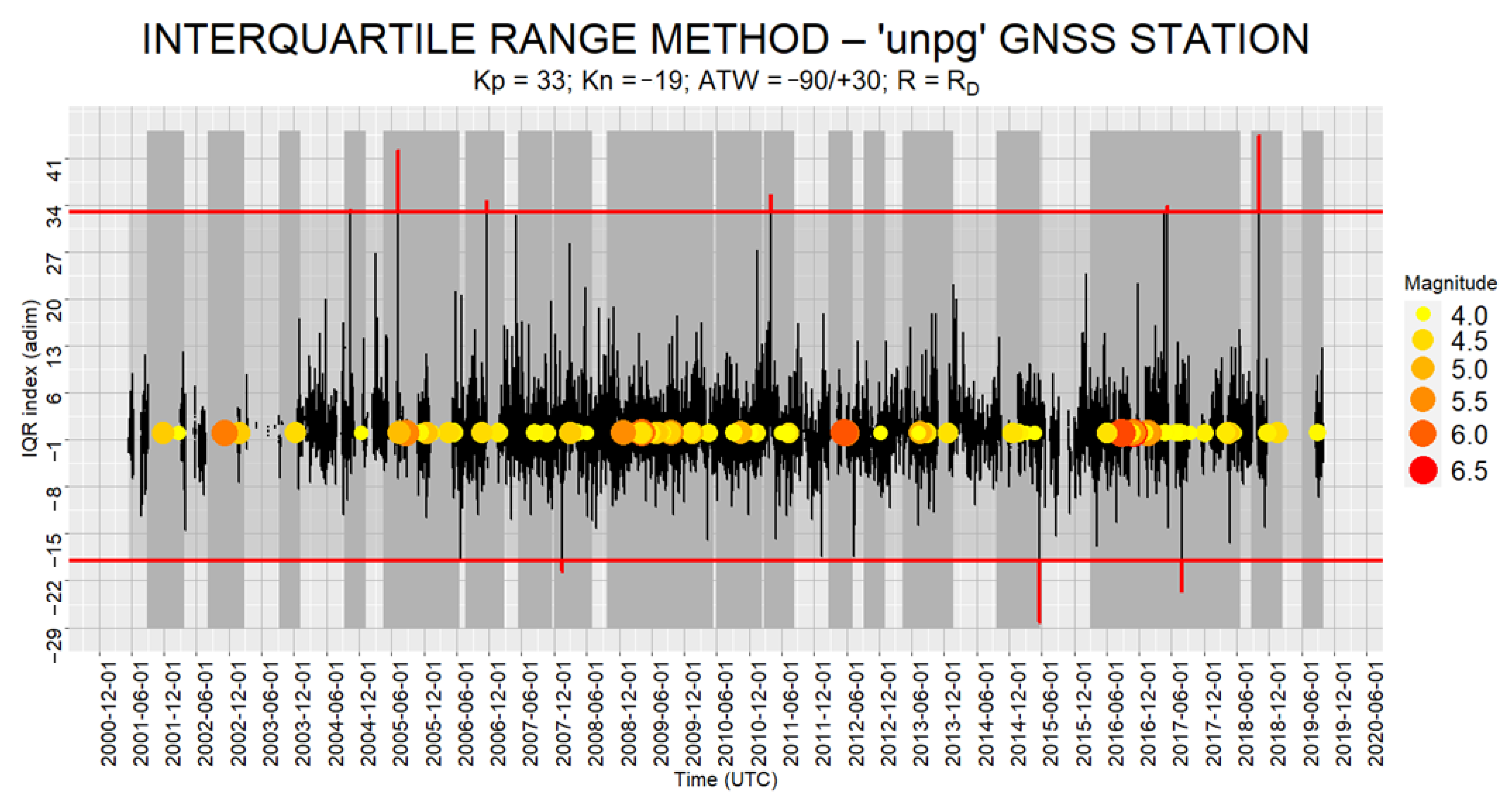 Geosciences 13 00150 g015
