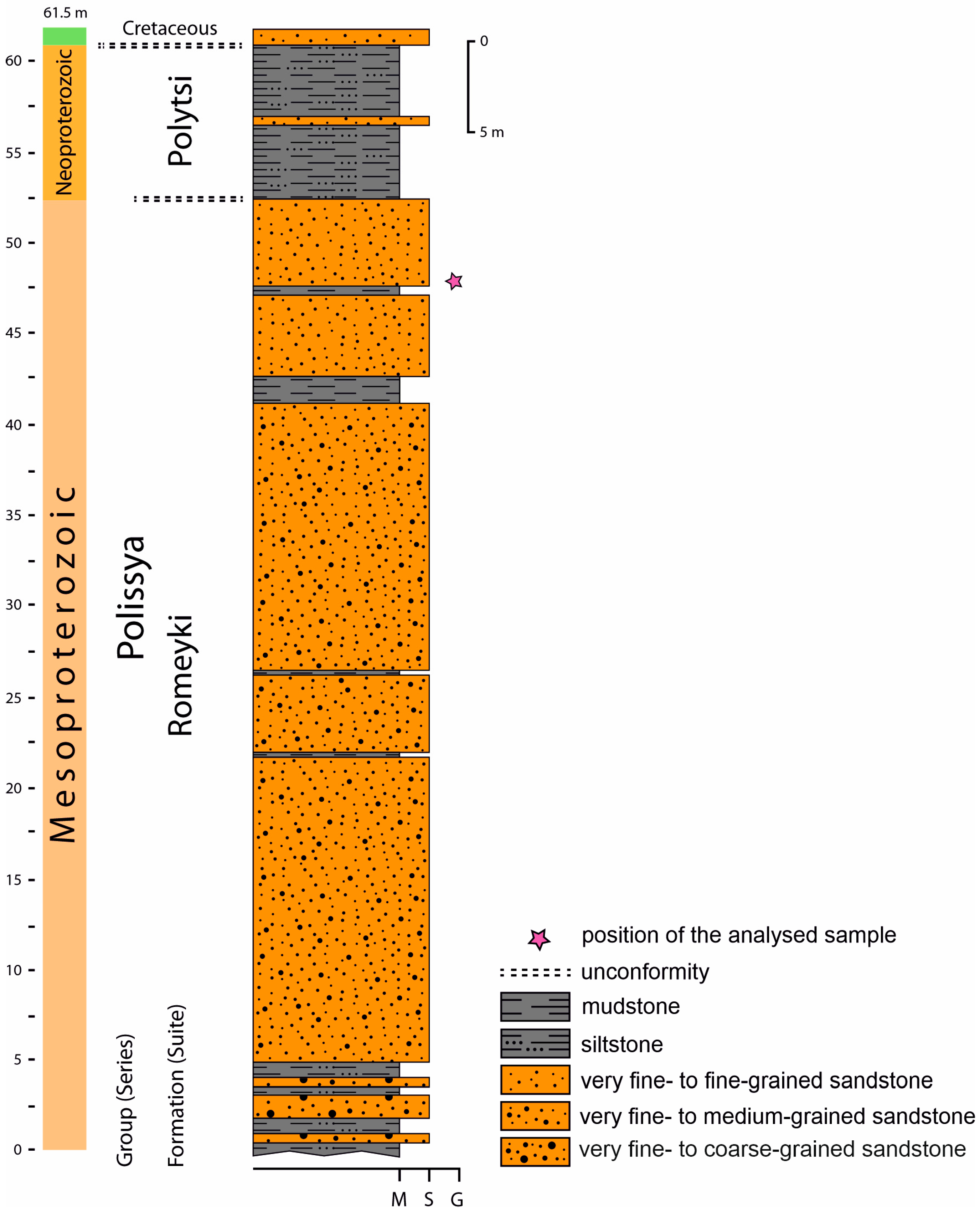 Geosciences 13 00152 g002 Geosciences 13 00152 g002