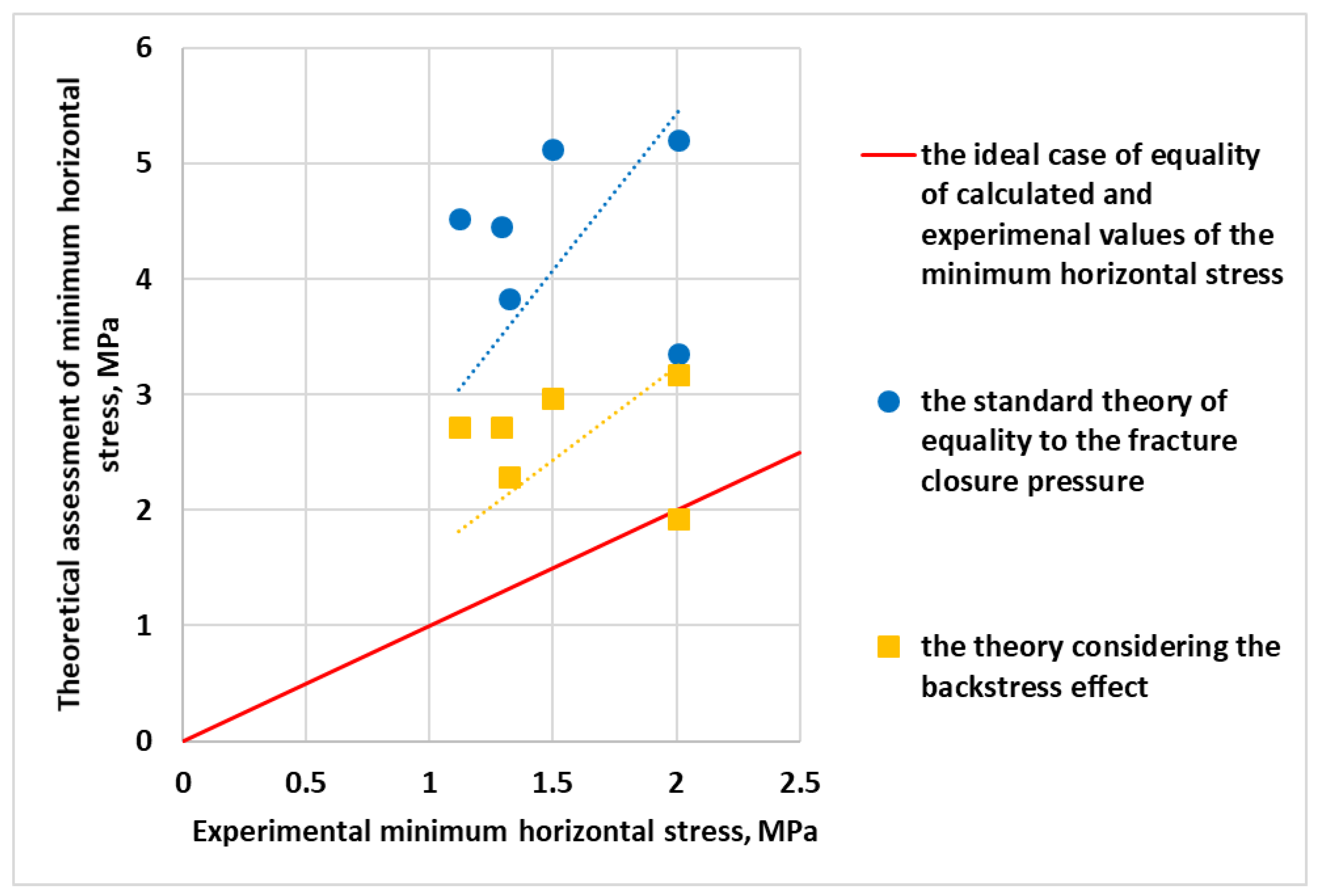 Geosciences 13 00153 g006