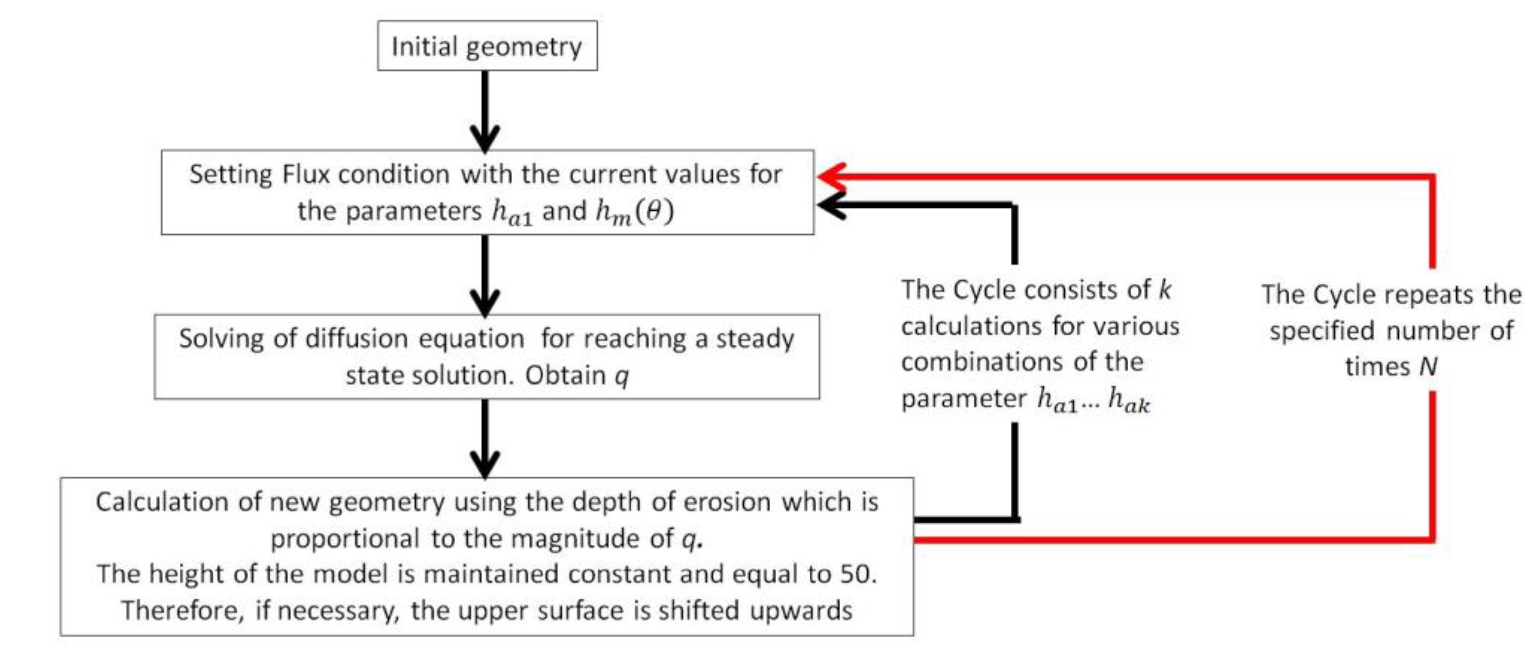 Geosciences 13 00161 g004