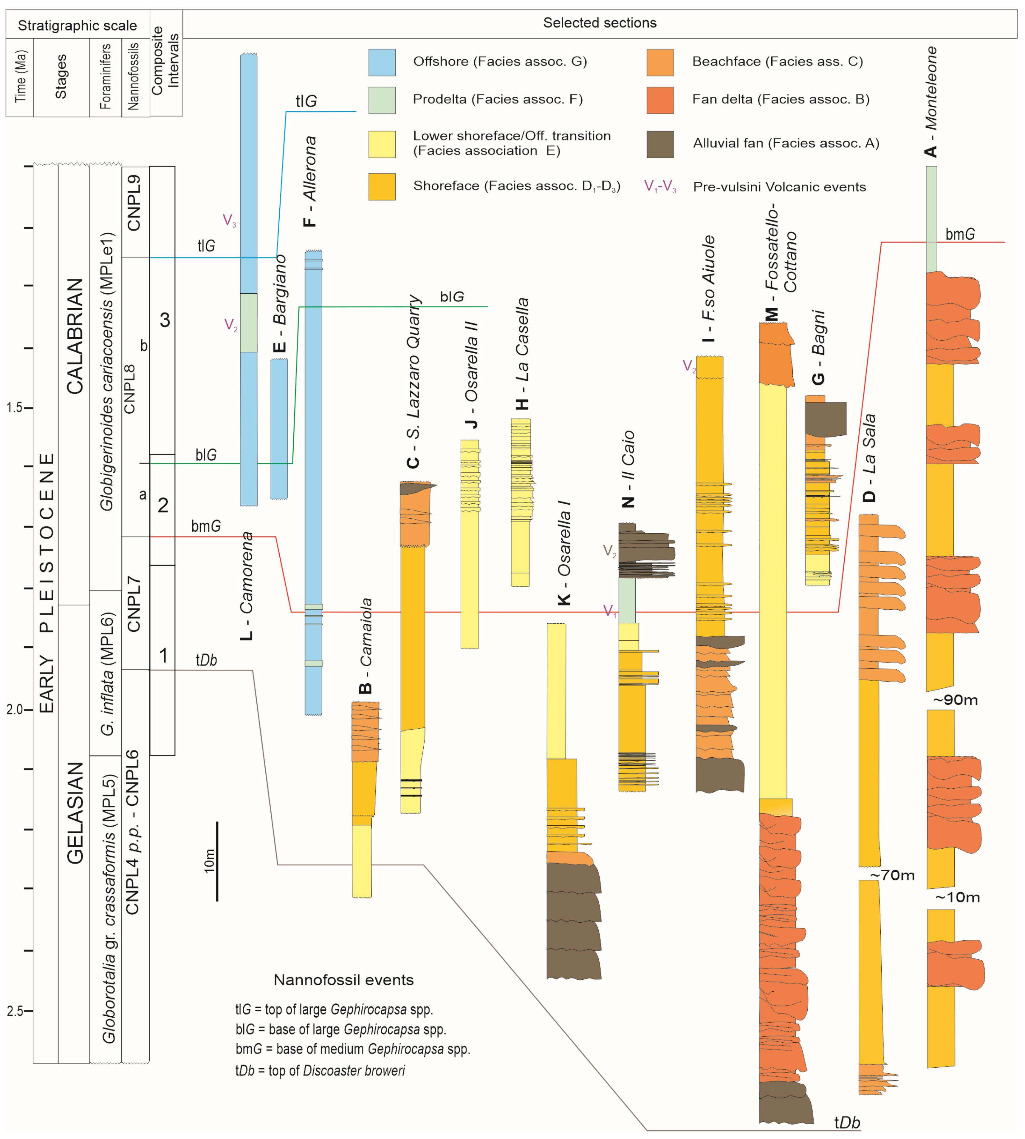 Geosciences 13 00163 g006