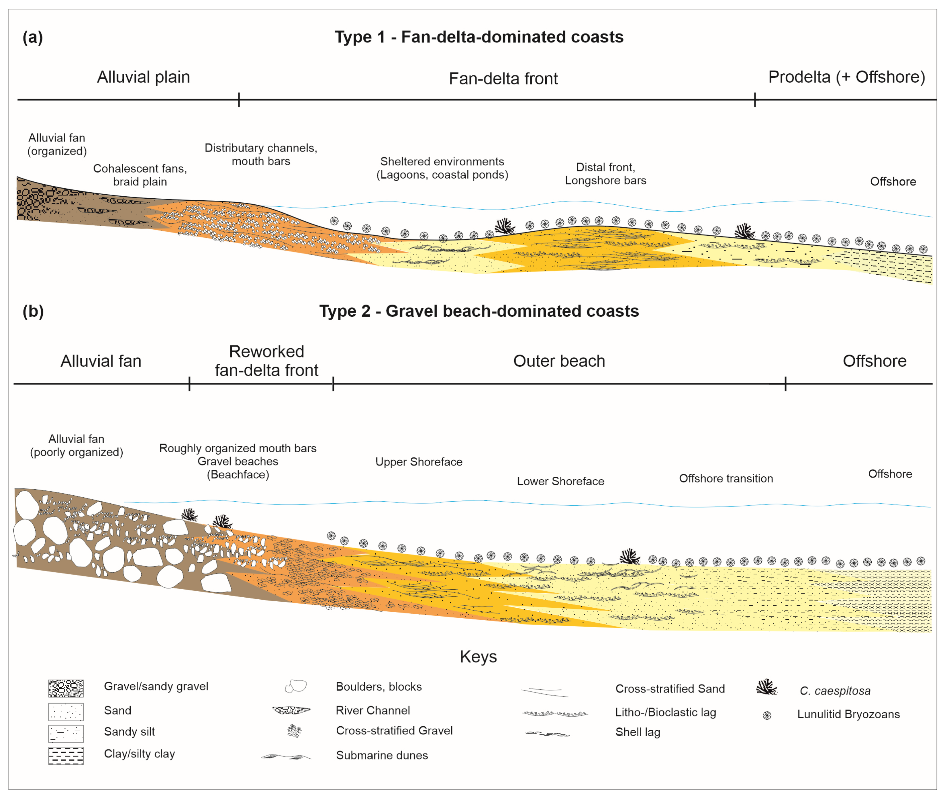 Geosciences 13 00163 g007