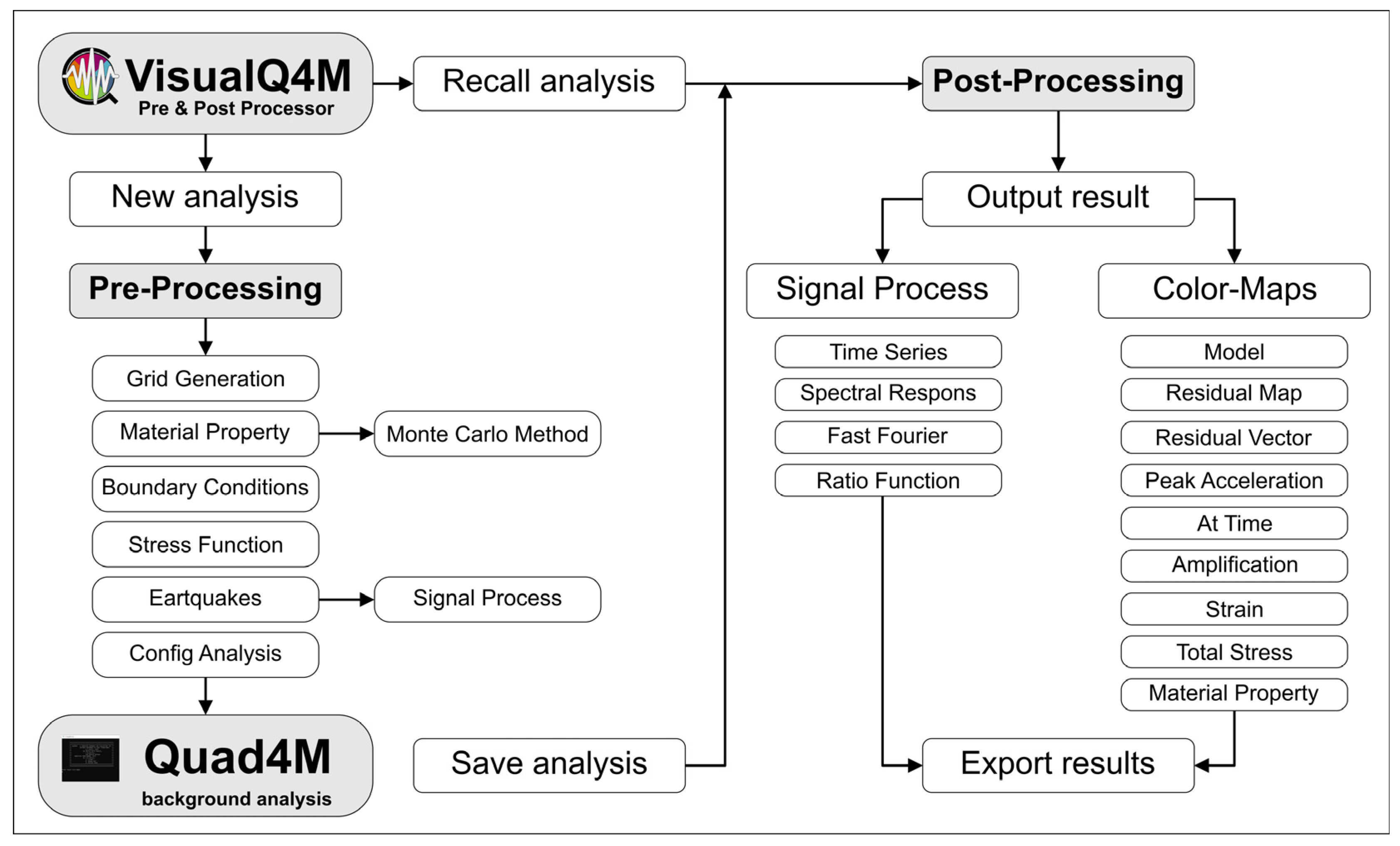 Geosciences 13 00165 g002