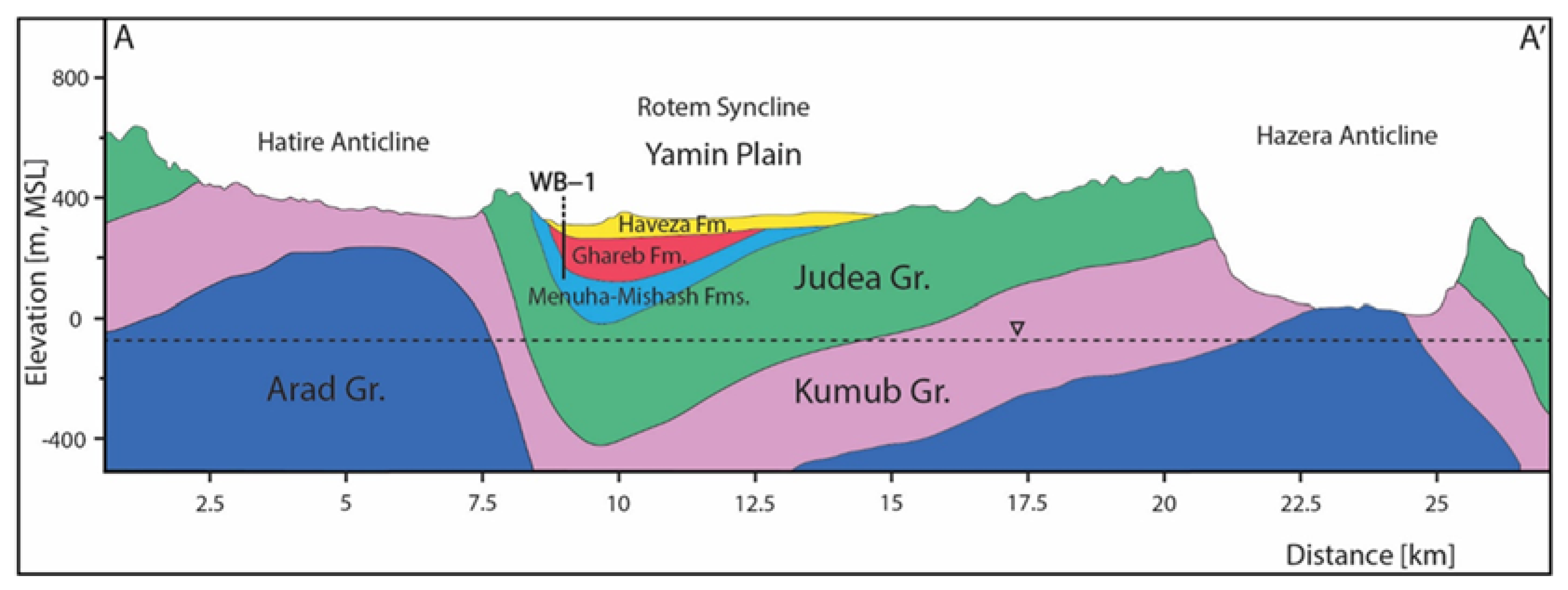 Geosciences 13 00166 g002