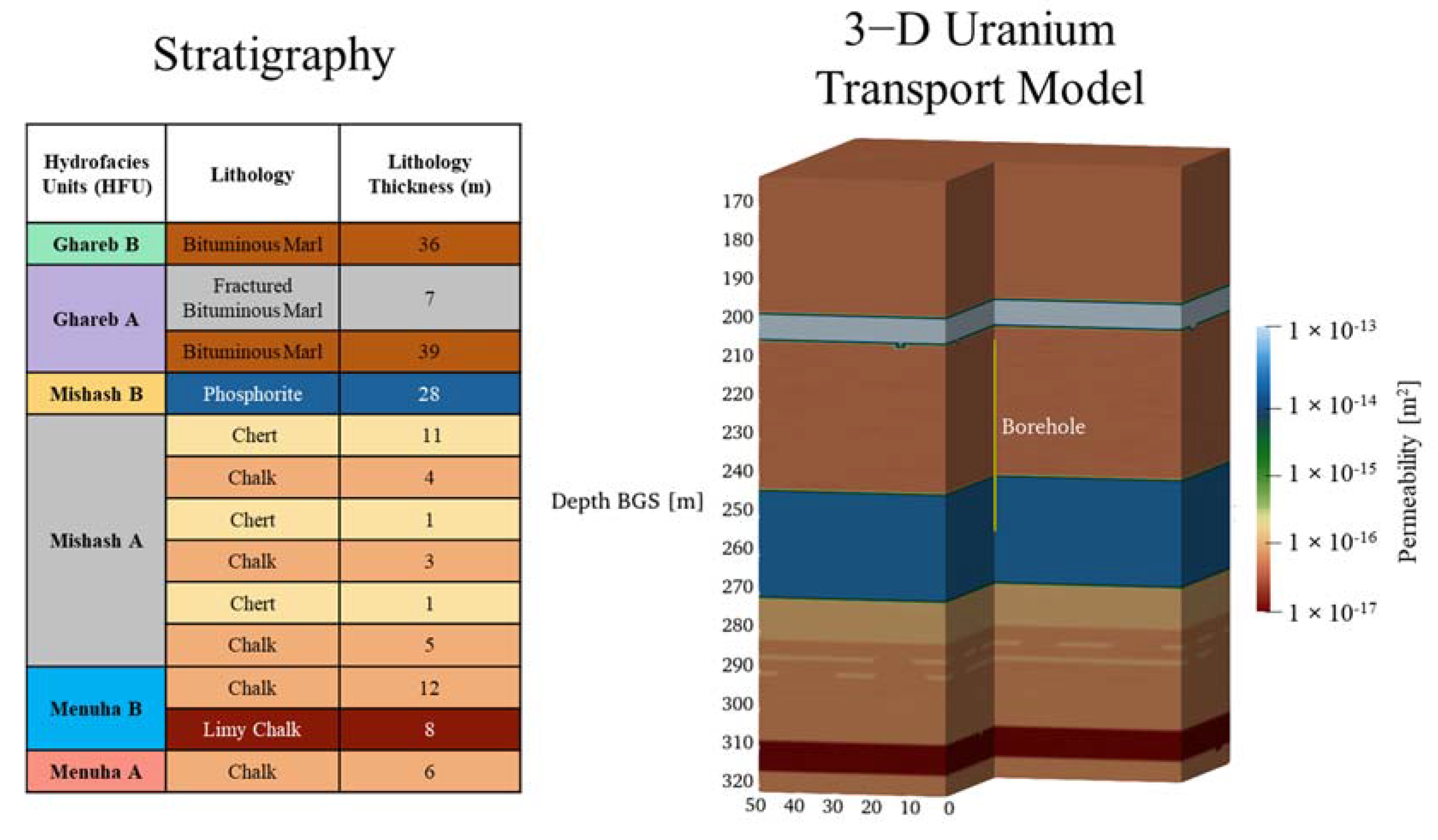 Geosciences 13 00166 g003