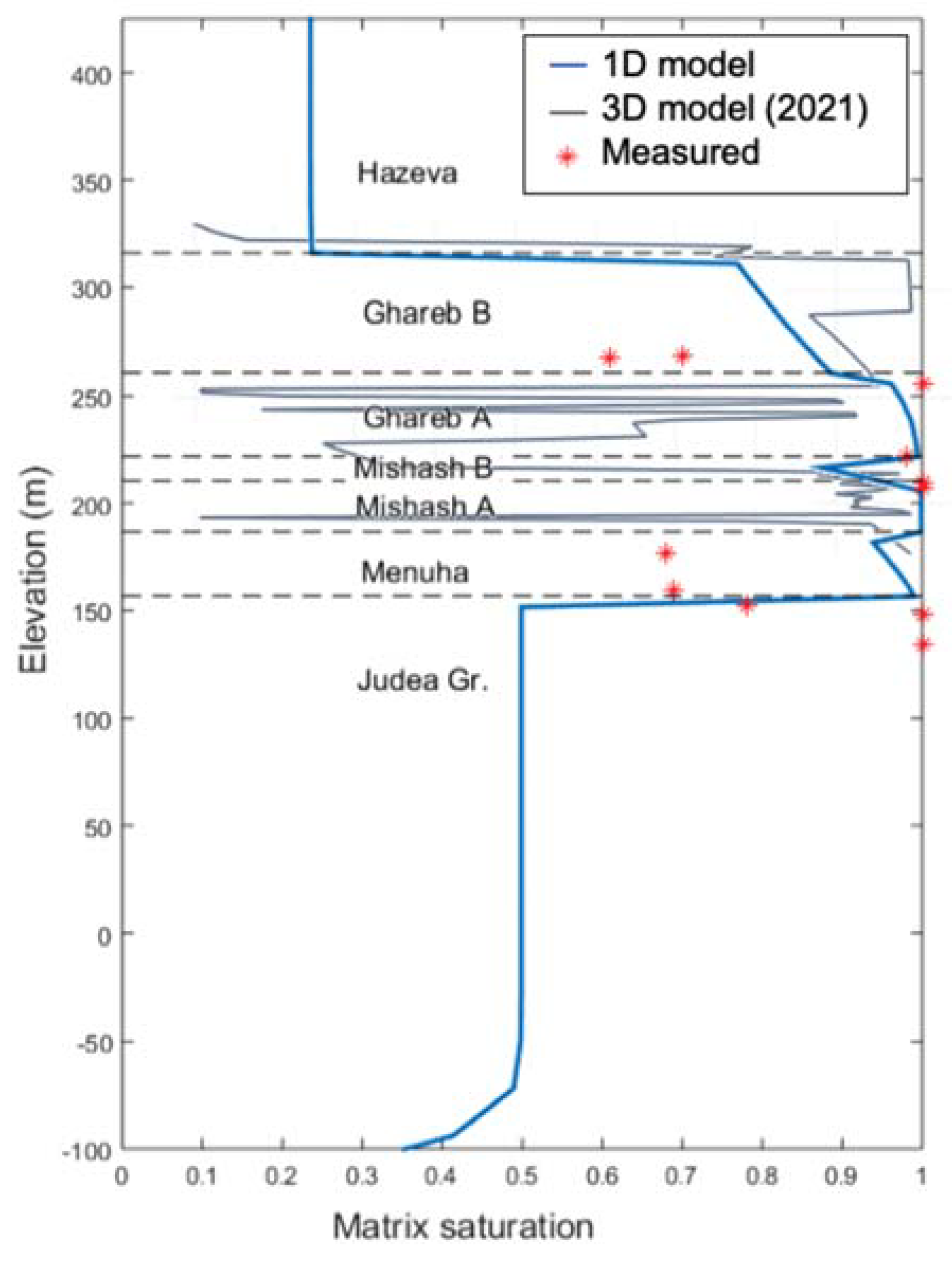 Geosciences 13 00166 g004