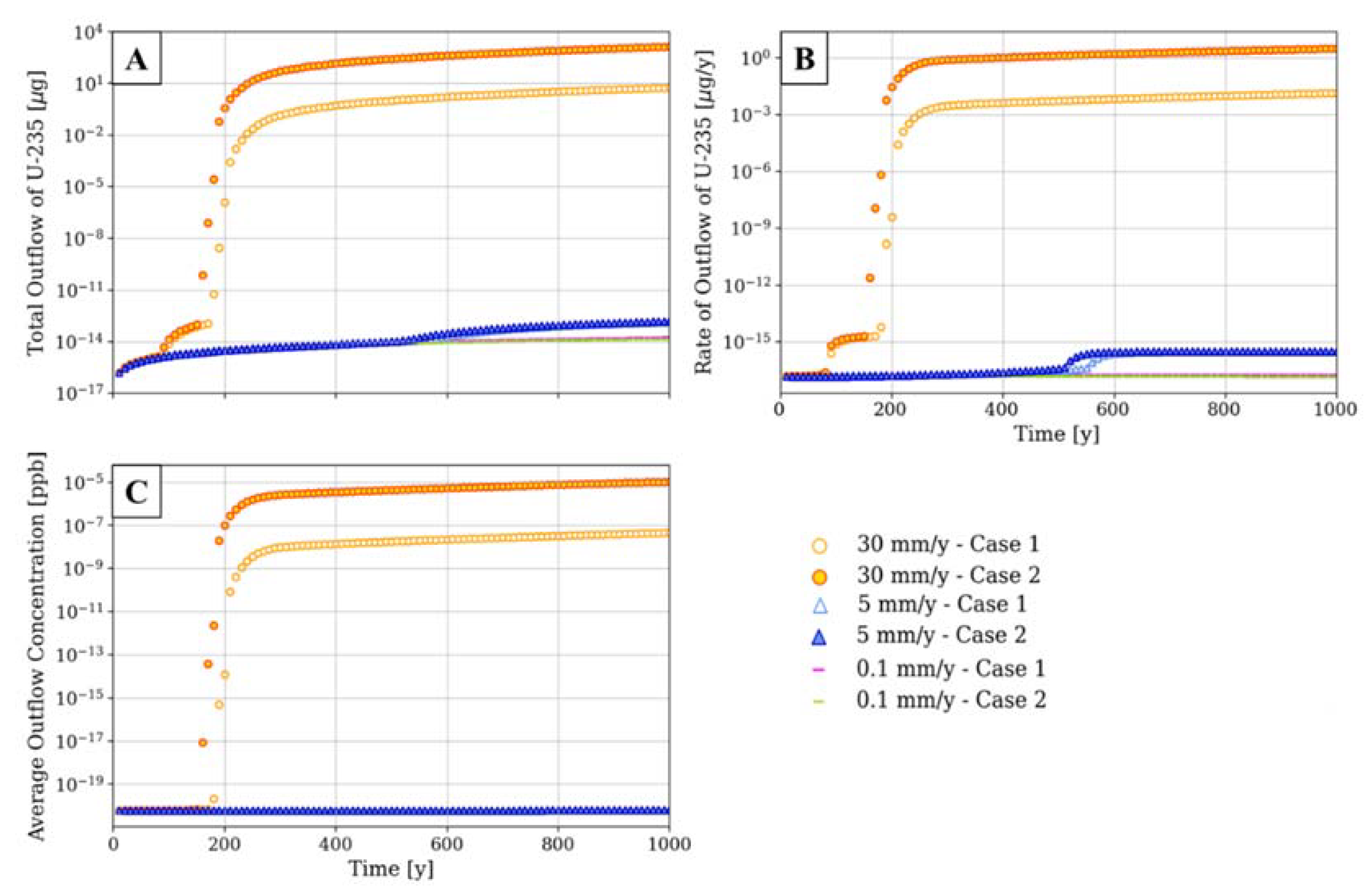 Geosciences 13 00166 g008