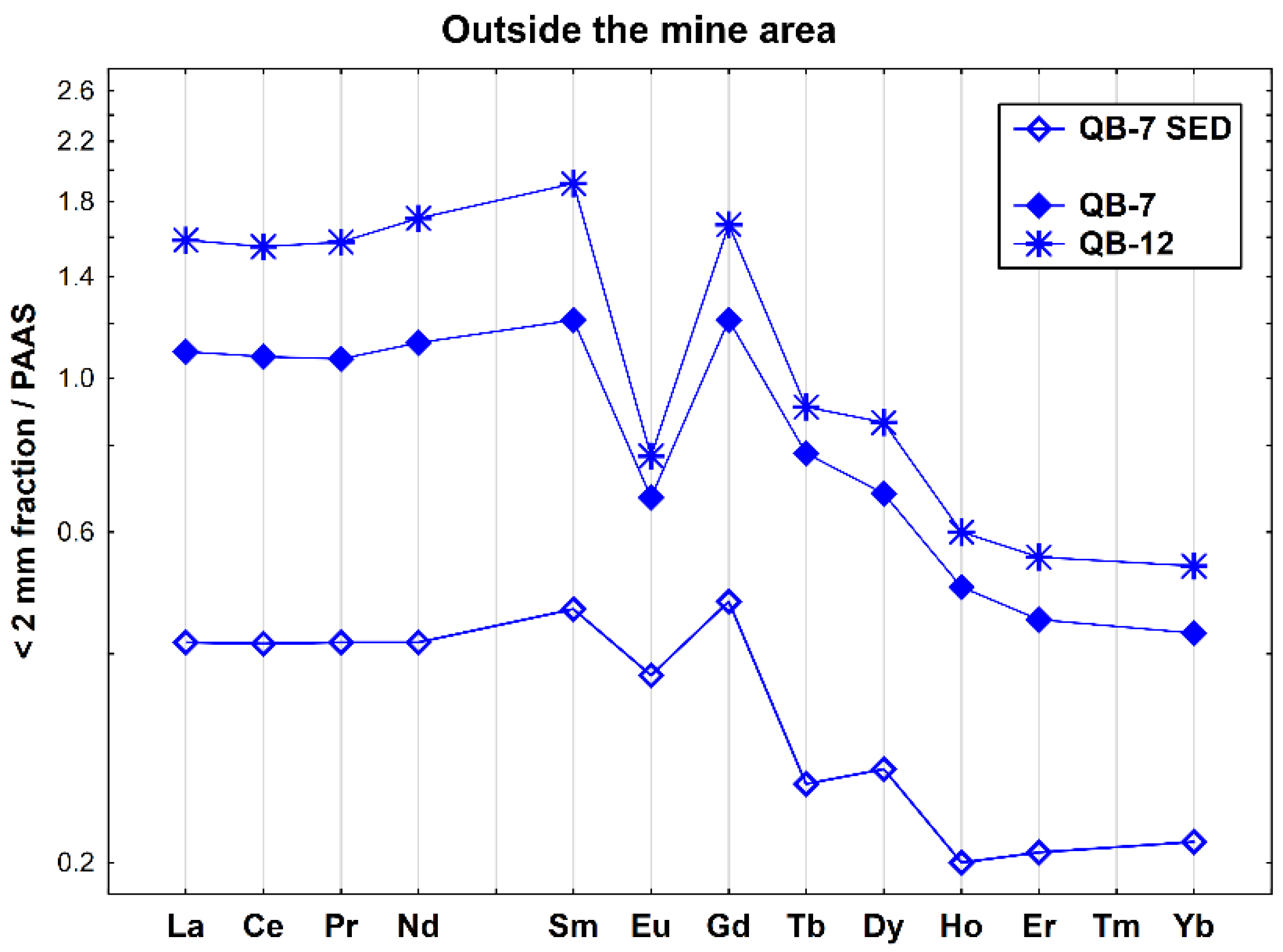 Geosciences 13 00168 g006 Geosciences 13 00168 g006