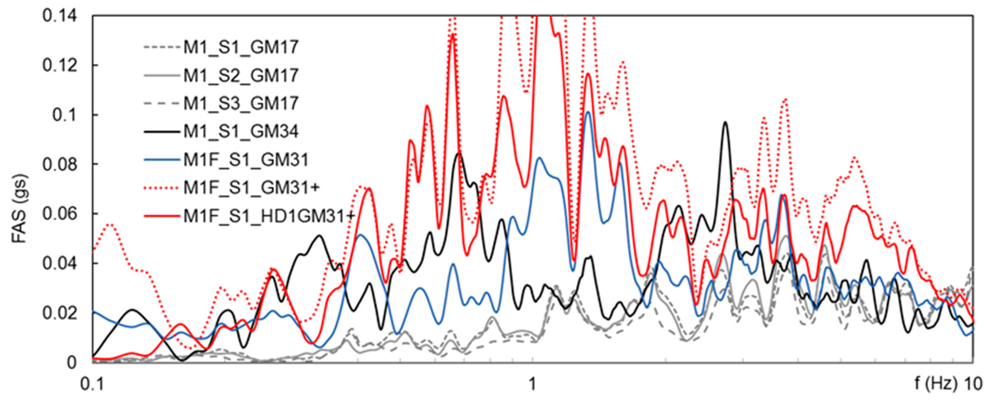 Geosciences 13 00174 g008