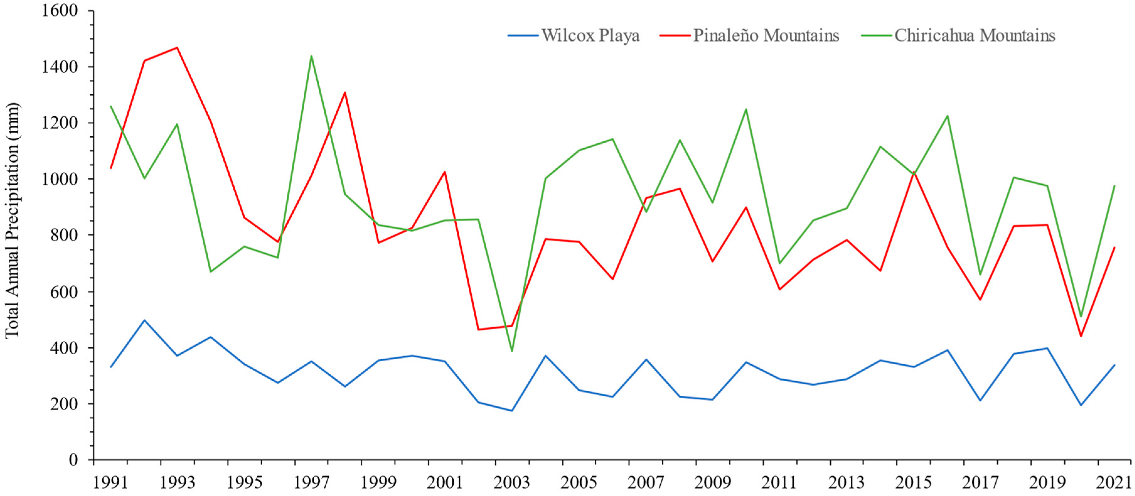 Geosciences 13 00176 g004 550