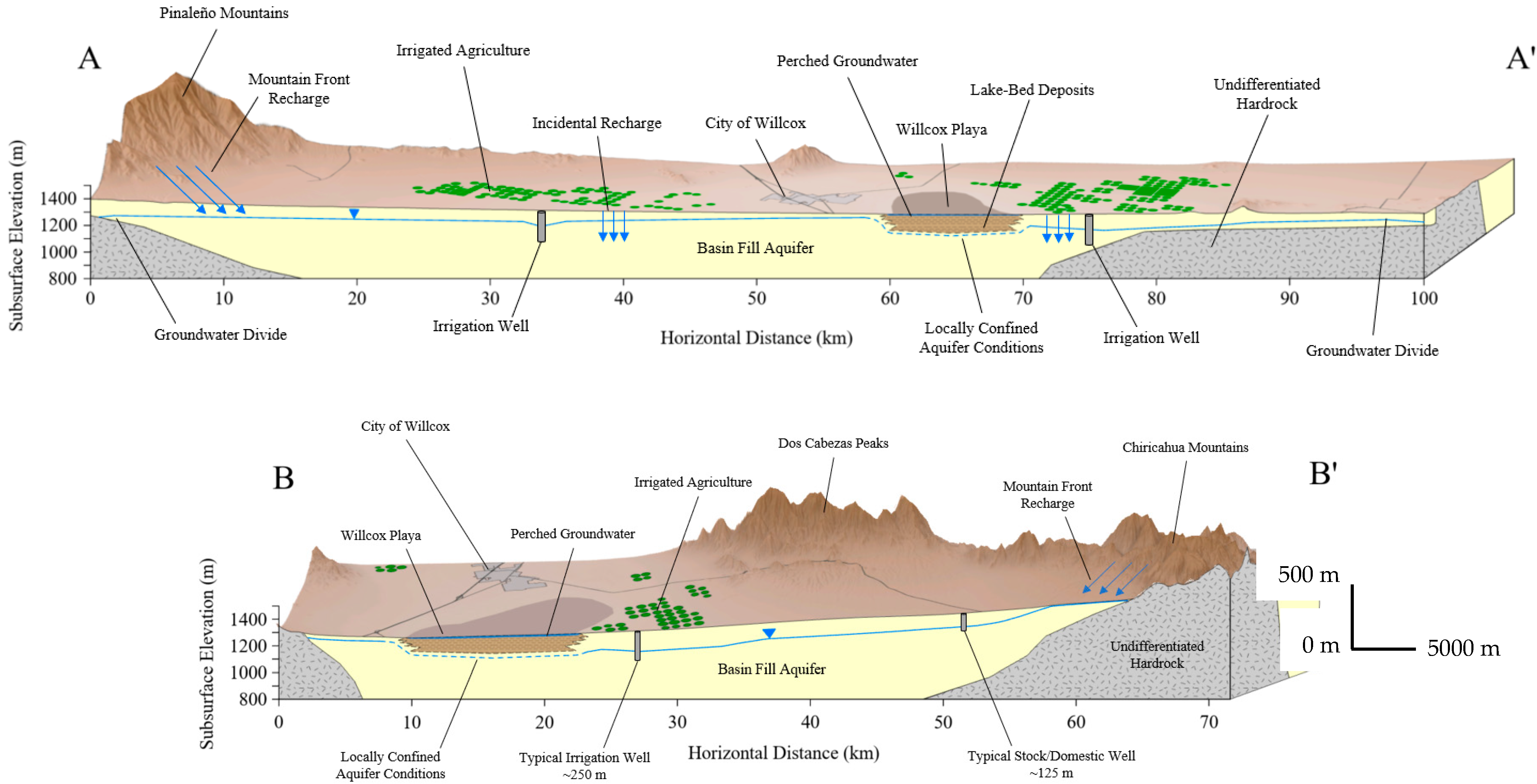 Geosciences 13 00176 g006 550