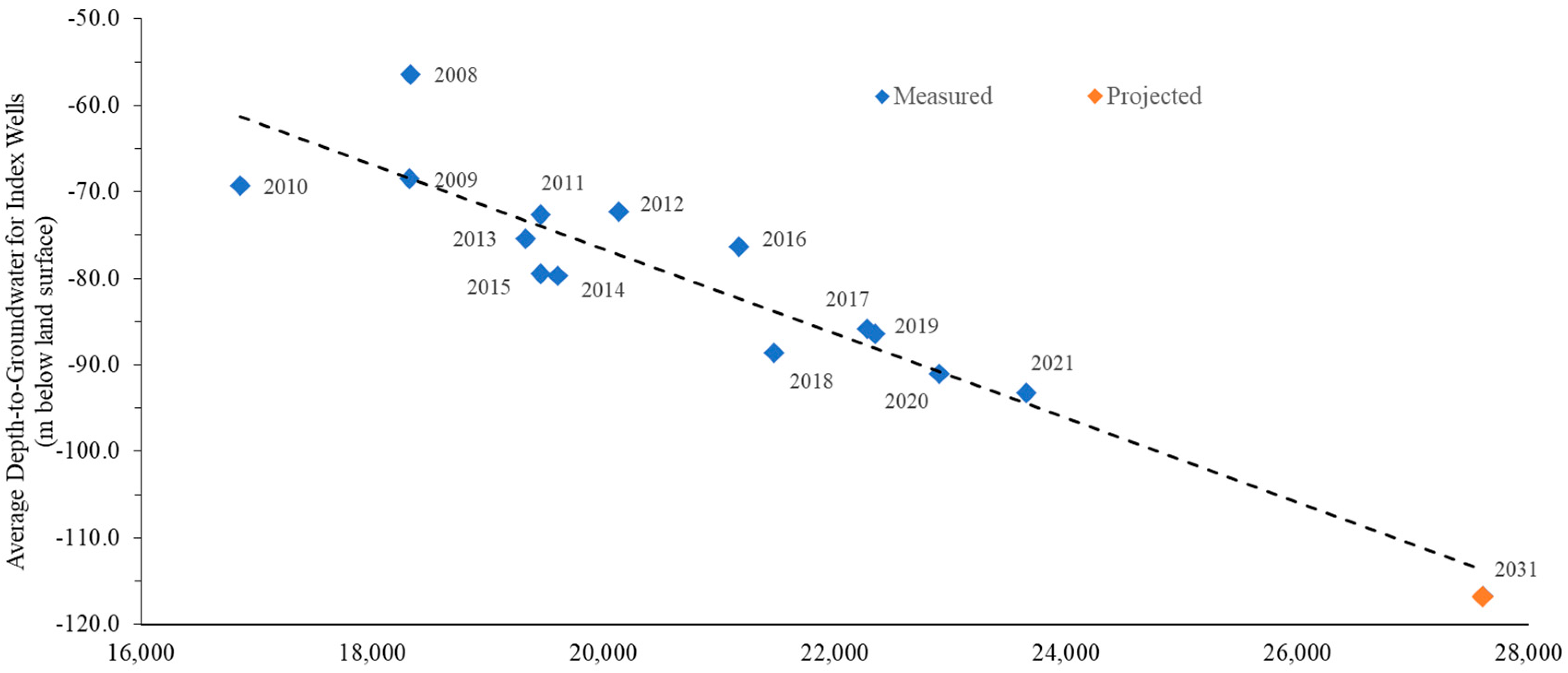 Geosciences 13 00176 g009 550