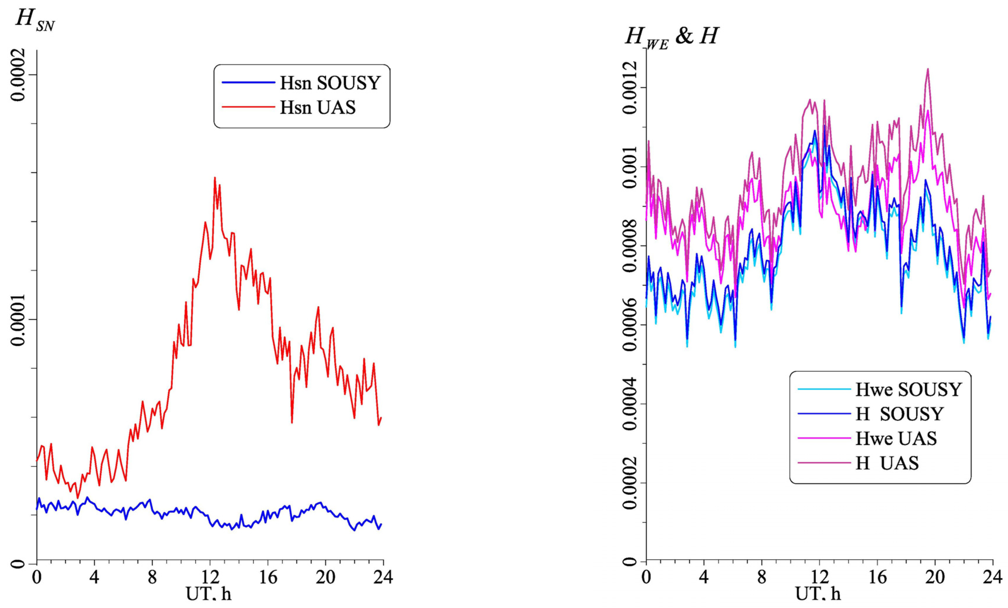 Geosciences 13 00177 g006
