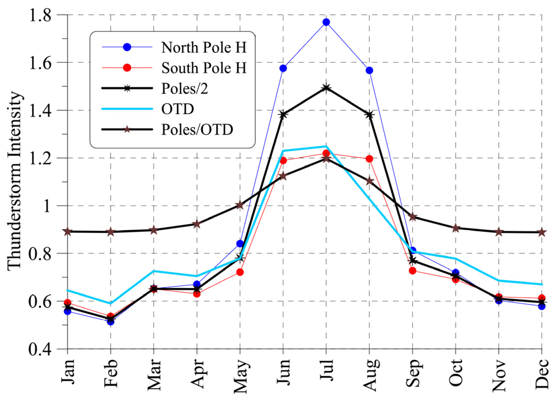 Geosciences 13 00177 g011