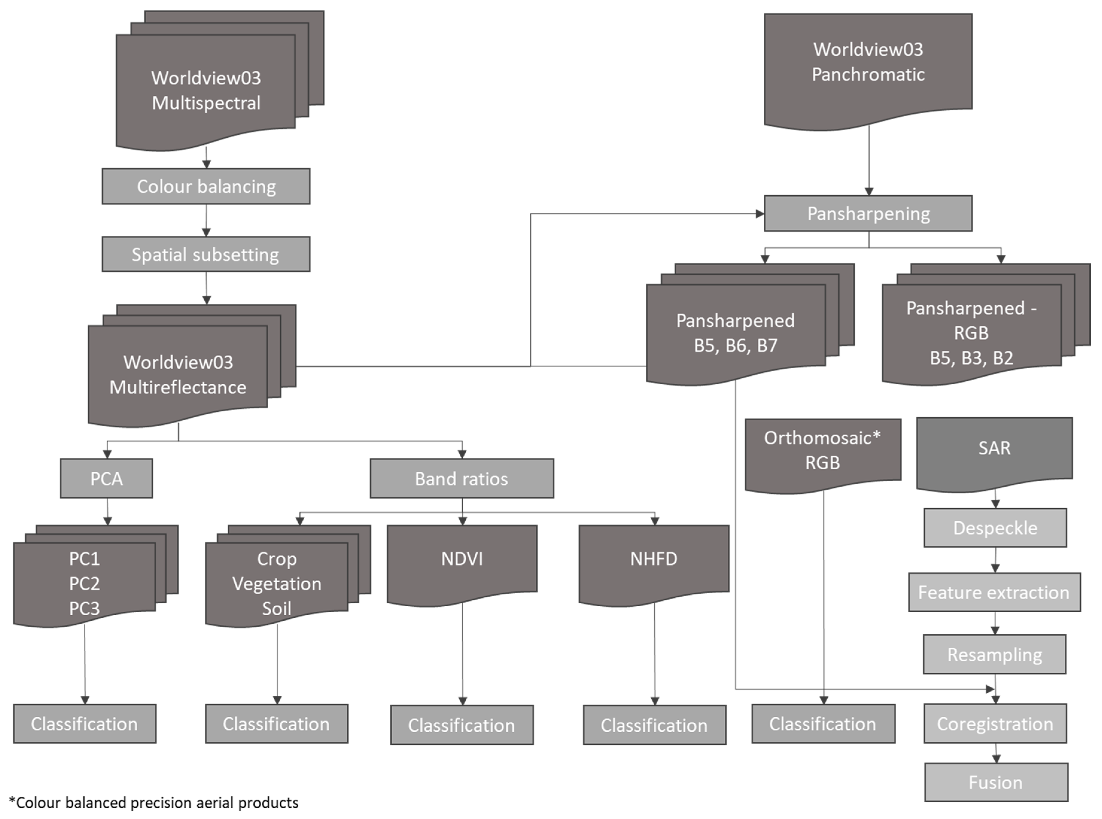 Geosciences 13 00179 g003 Geosciences 13 00179 g003