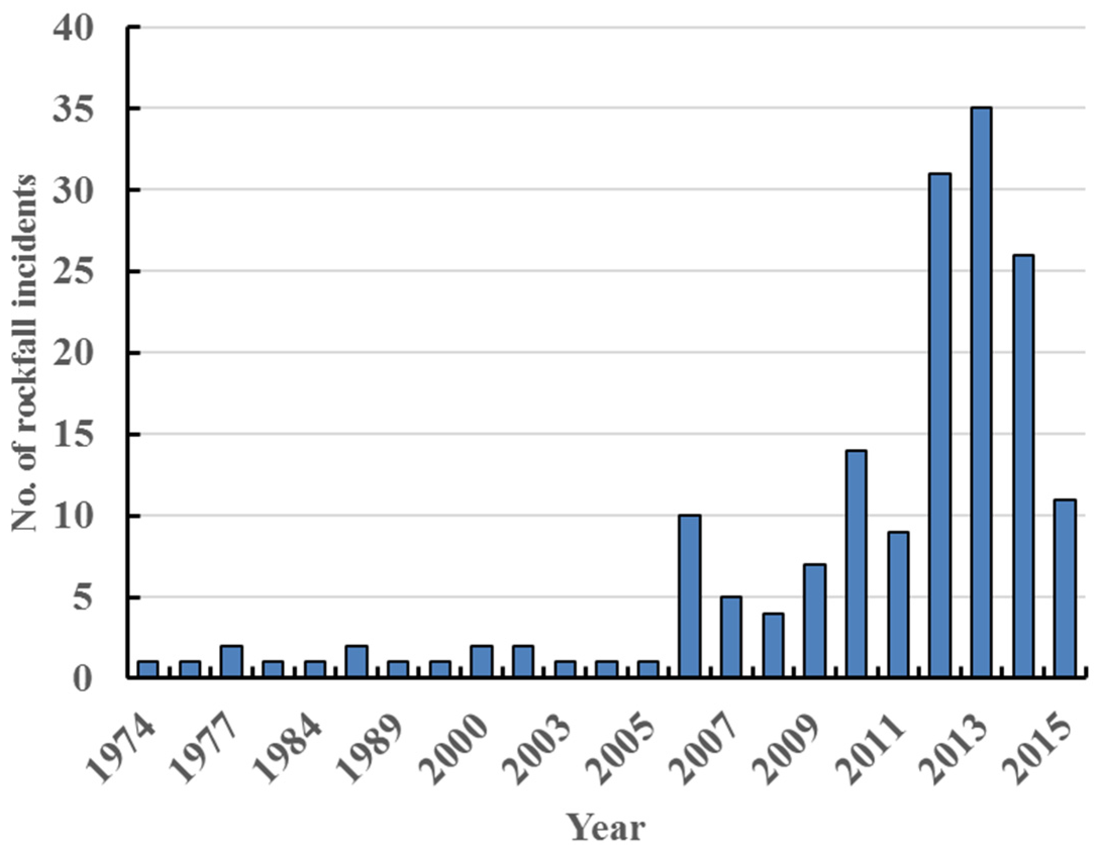 Geosciences 13 00180 g001 Geosciences 13 00180 g001