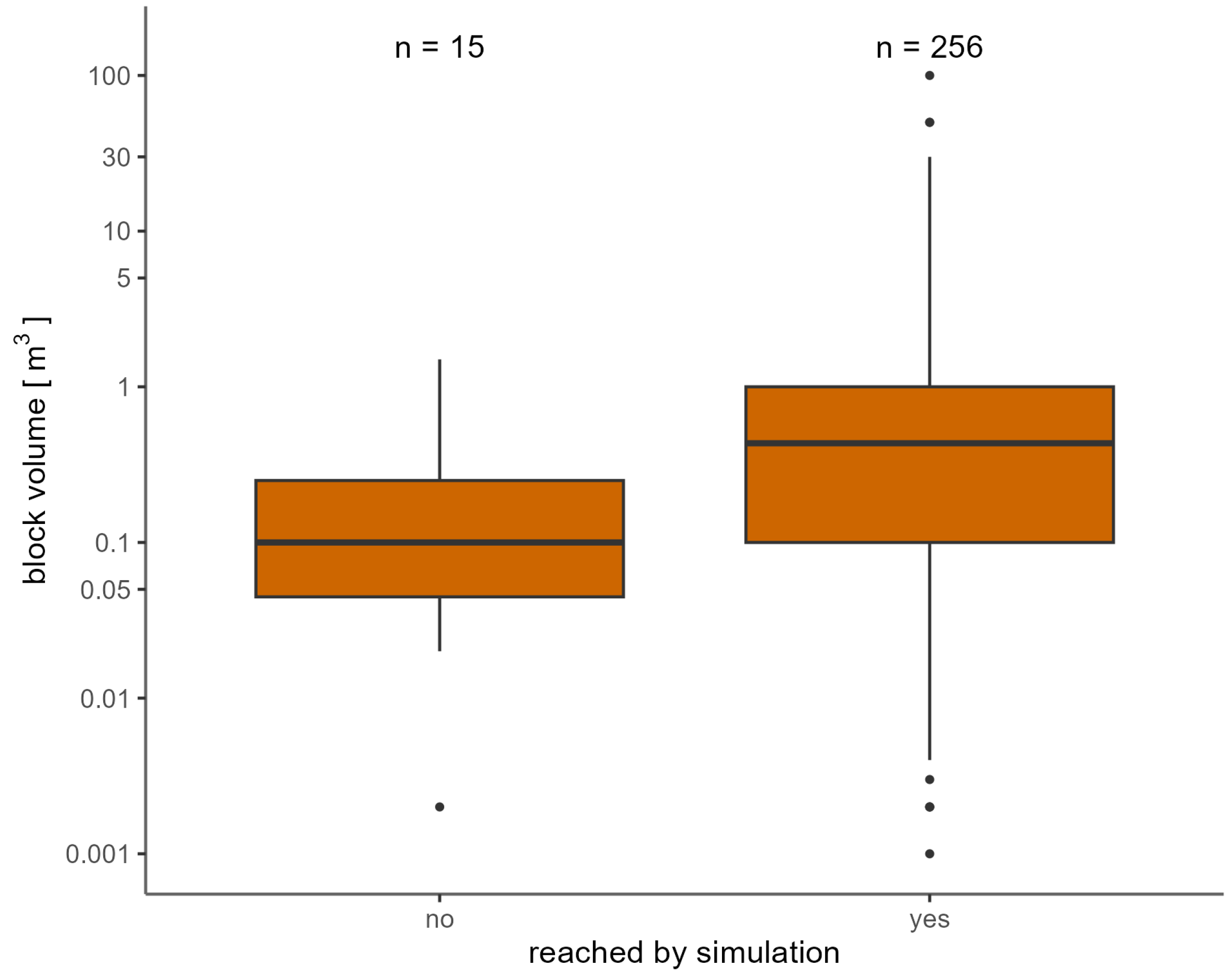Geosciences 13 00182 g004