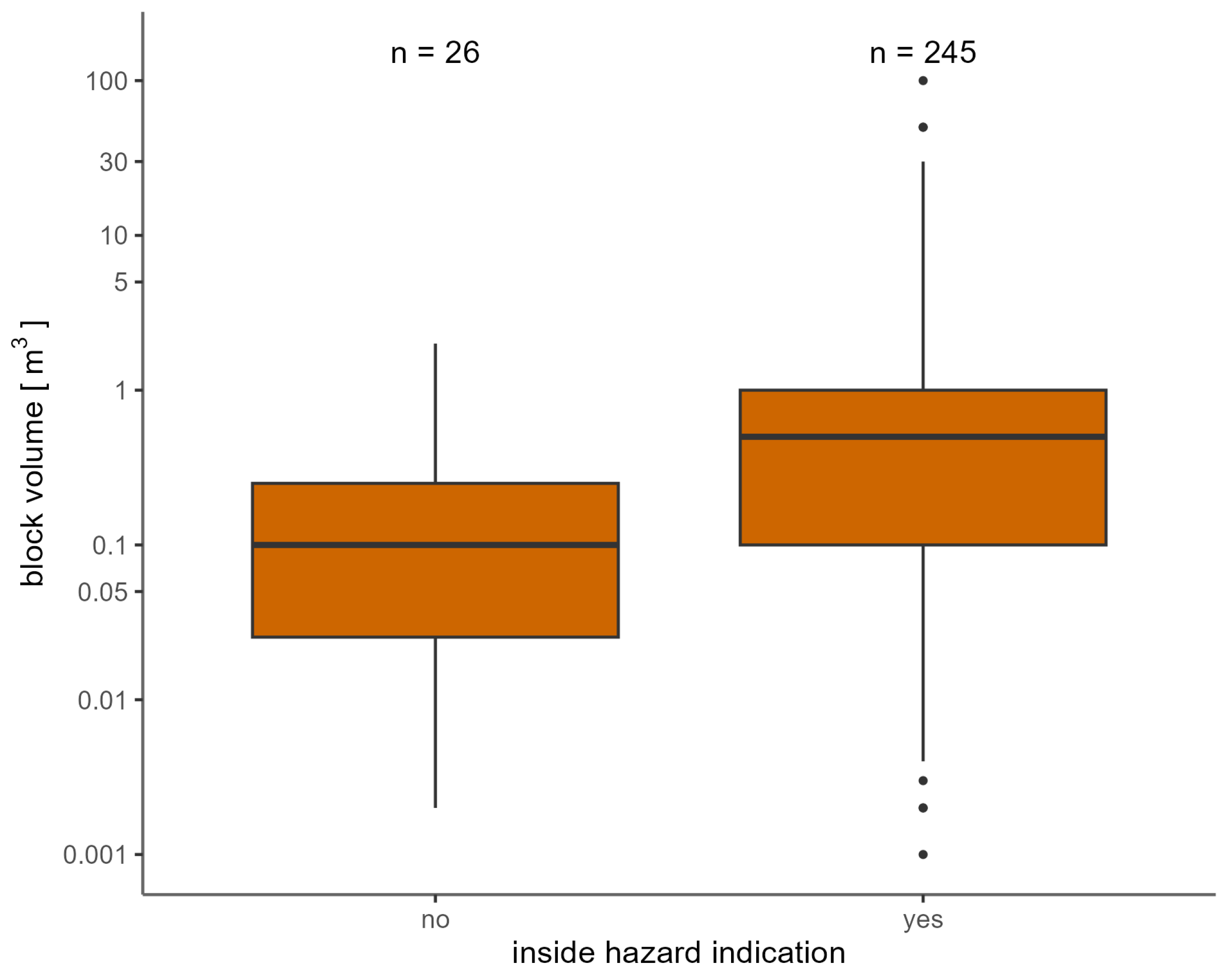 Geosciences 13 00182 g006