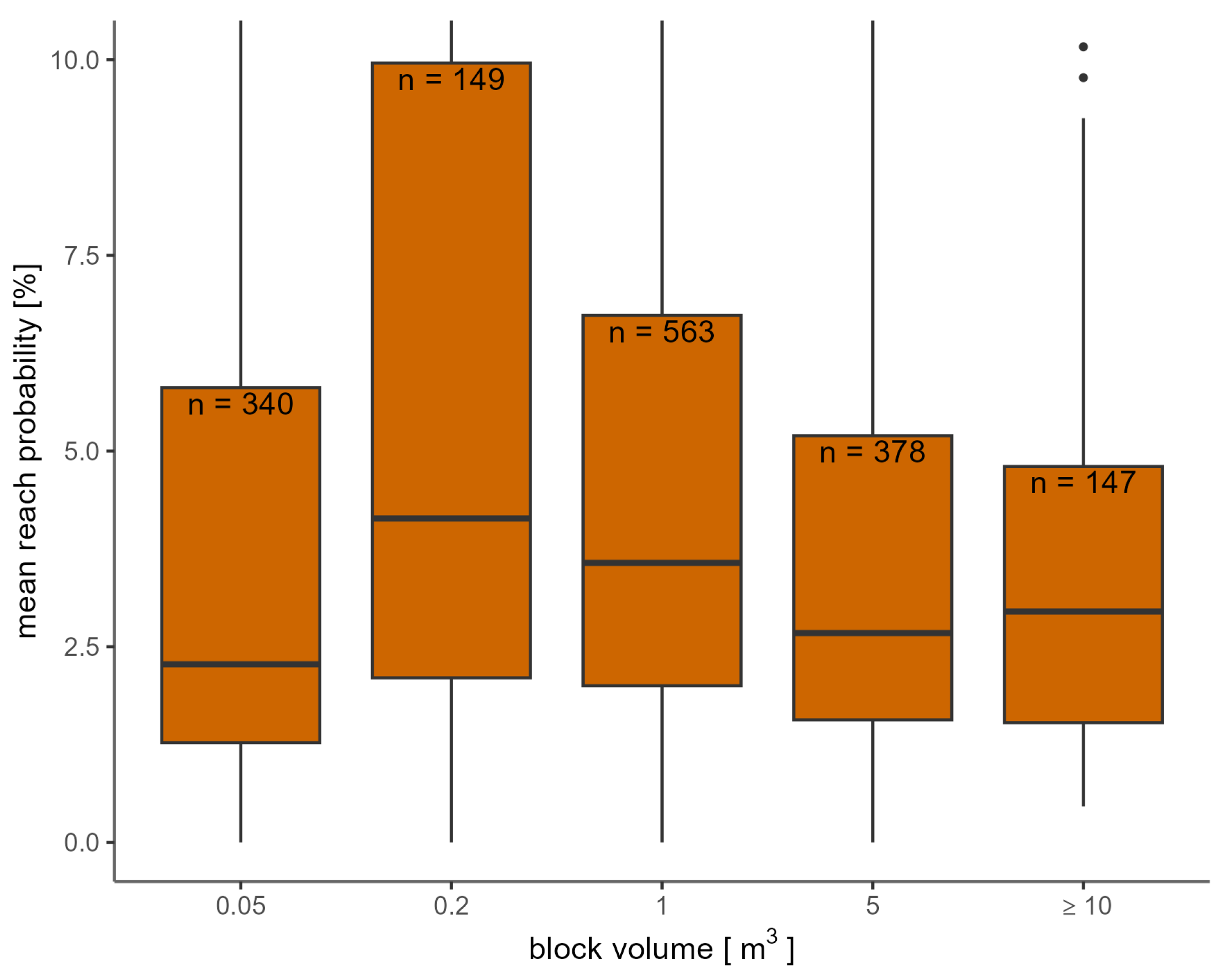 Geosciences 13 00182 g008