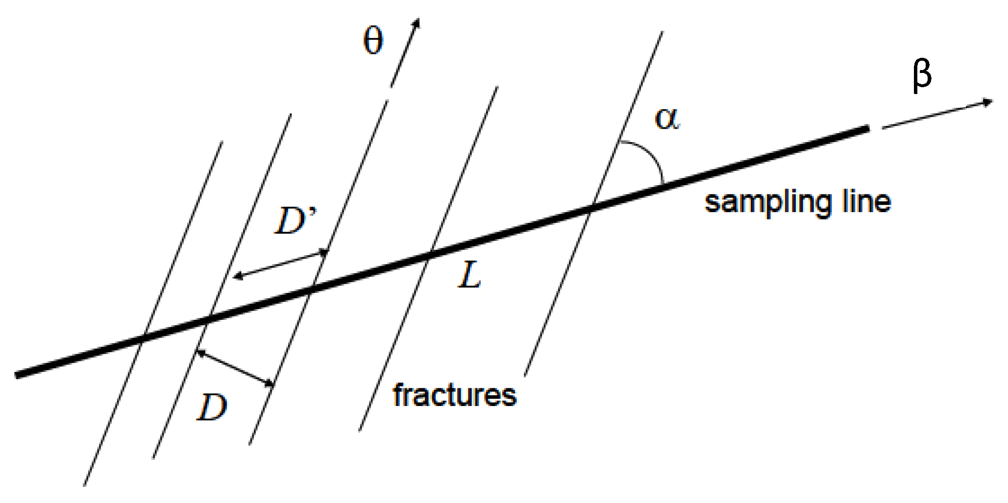 Geosciences 13 00187 g001 550