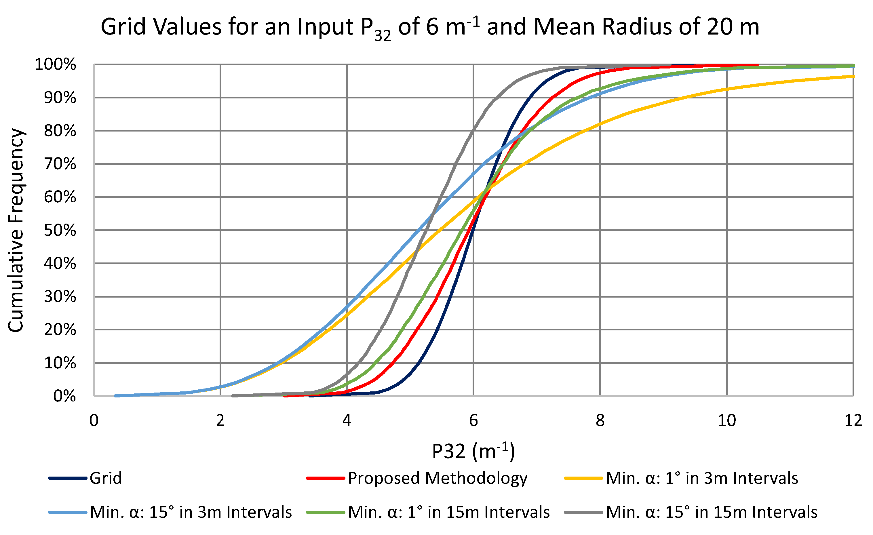 Geosciences 13 00187 g017 550