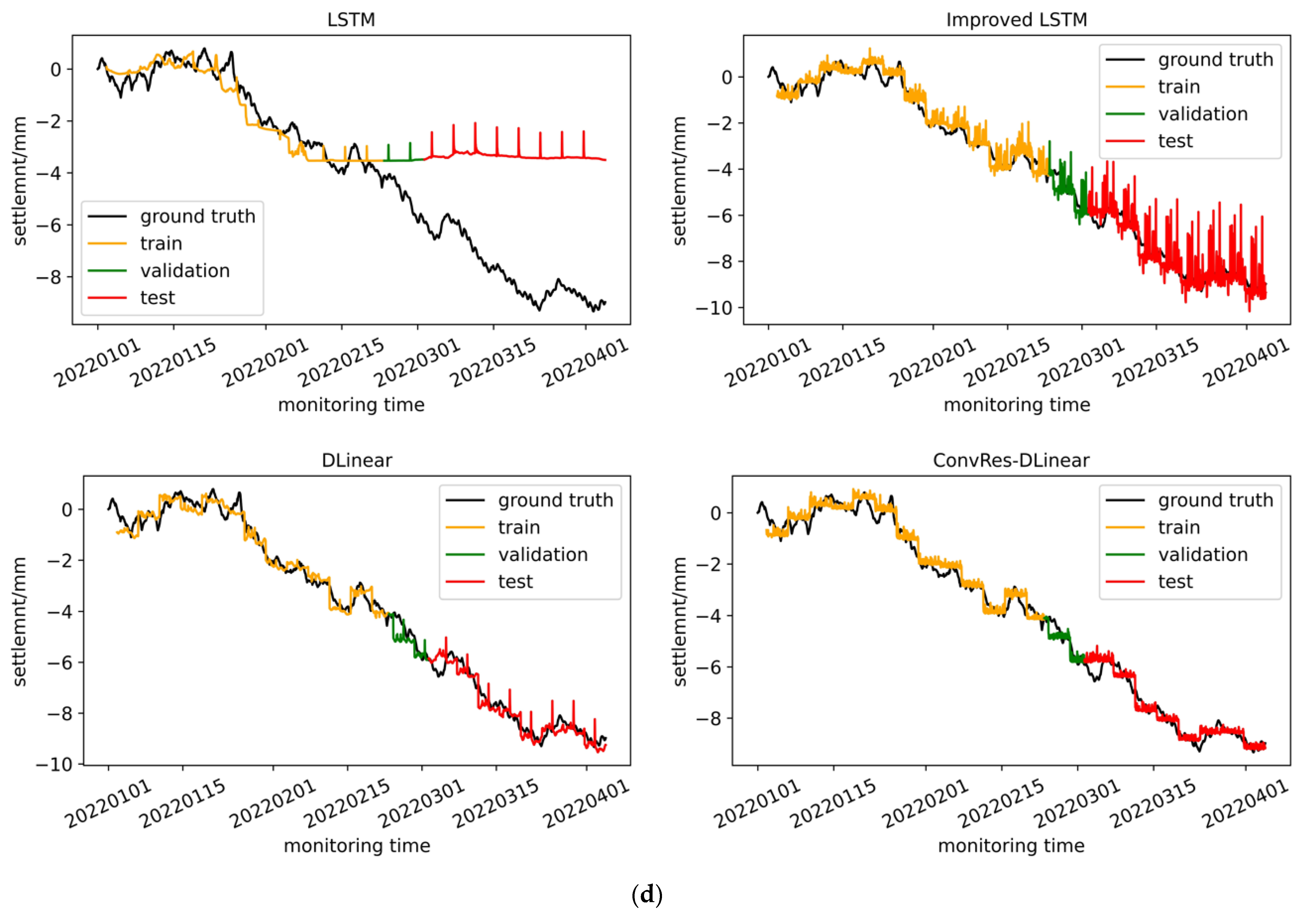 Geosciences 13 00189 g009d