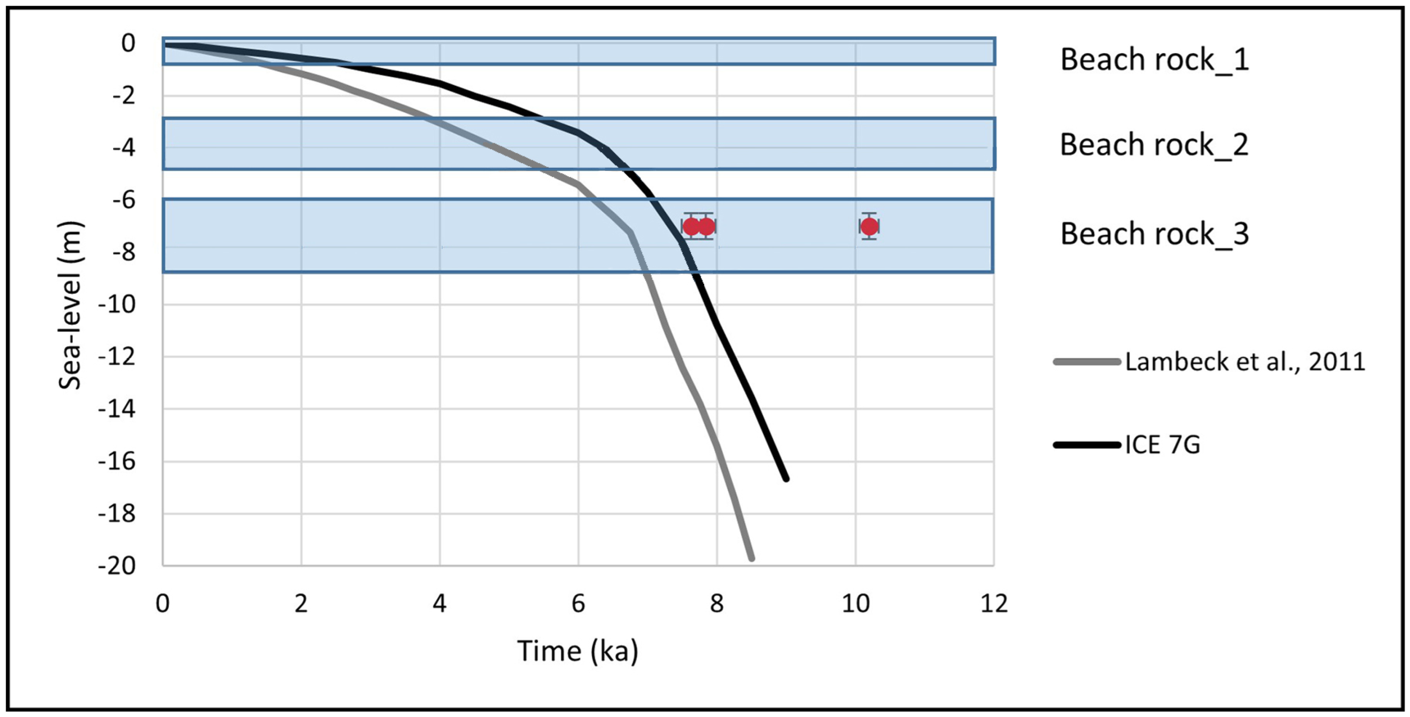 Geosciences 13 00194 g008
