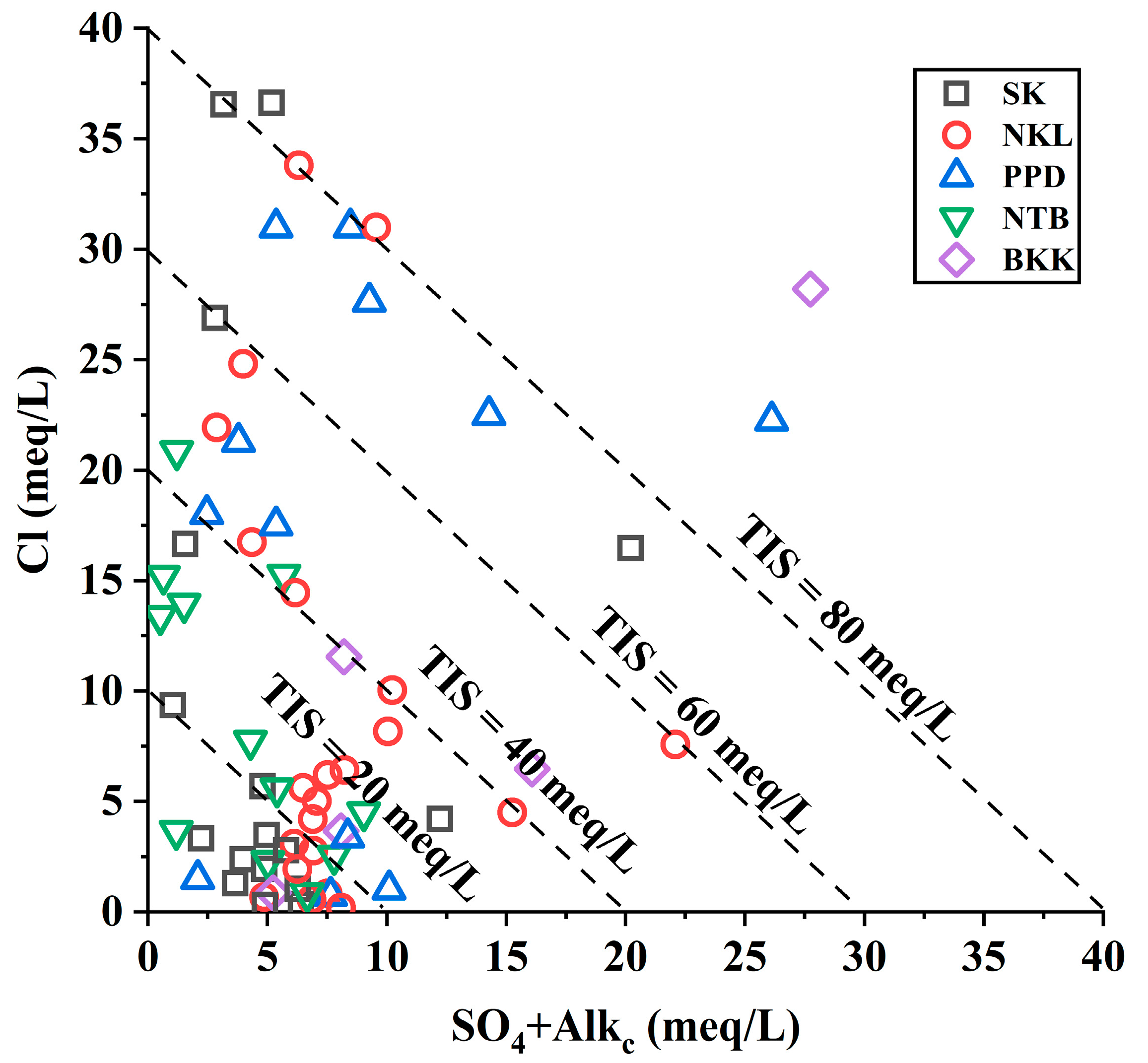 Geosciences 13 00195 g005 Geosciences 13 00195 g005