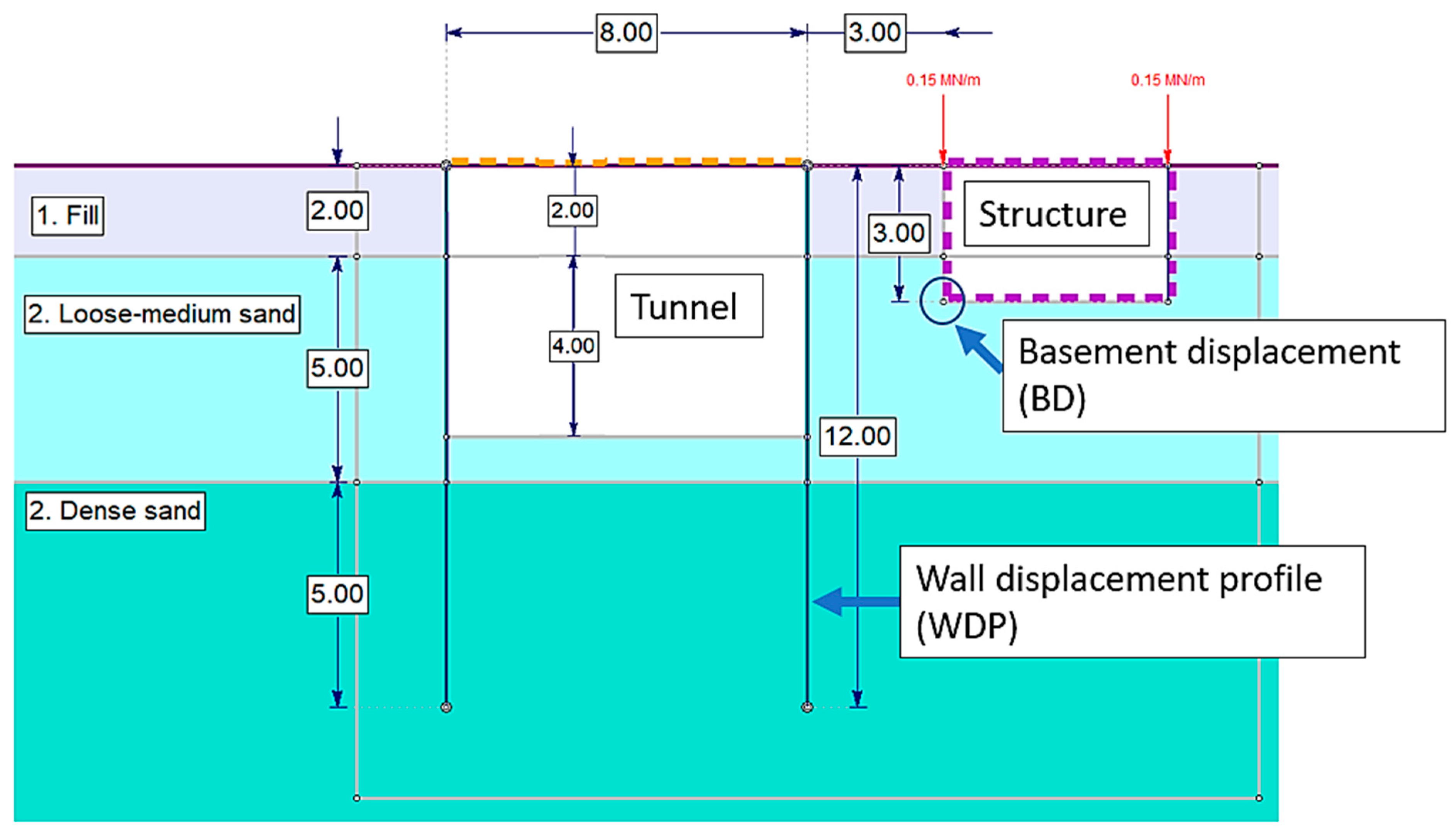 Geosciences 13 00196 g004
