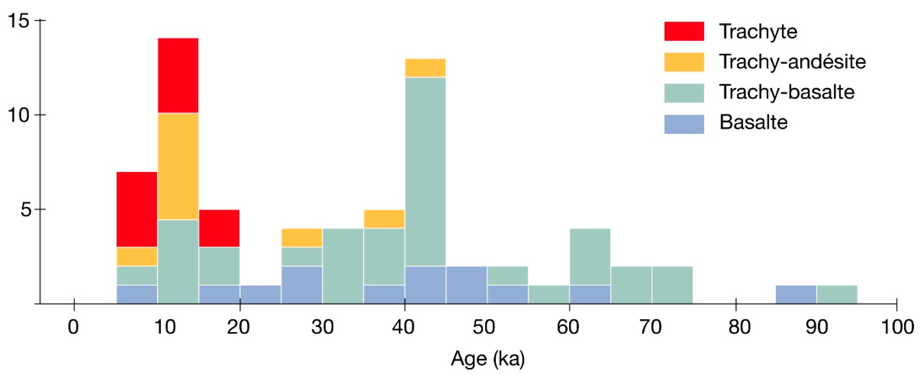 Geosciences 13 00198 g011