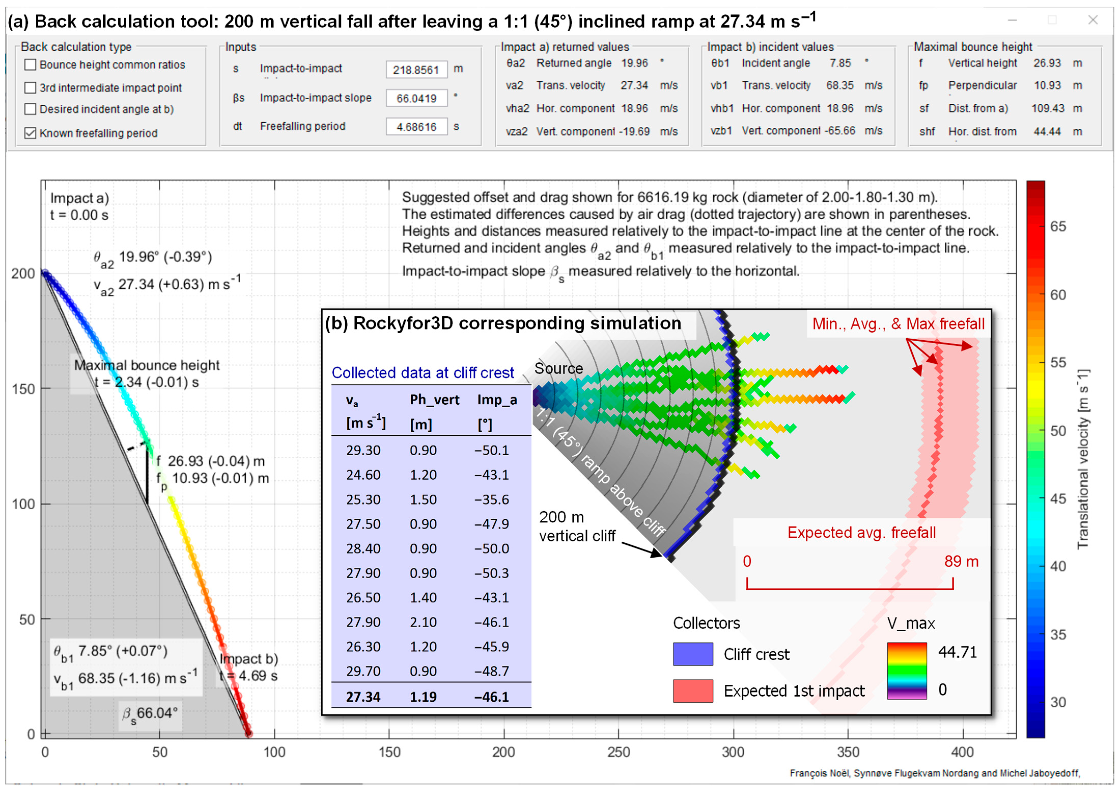Geosciences 13 00200 g0a4 Geosciences 13 00200 g0a4