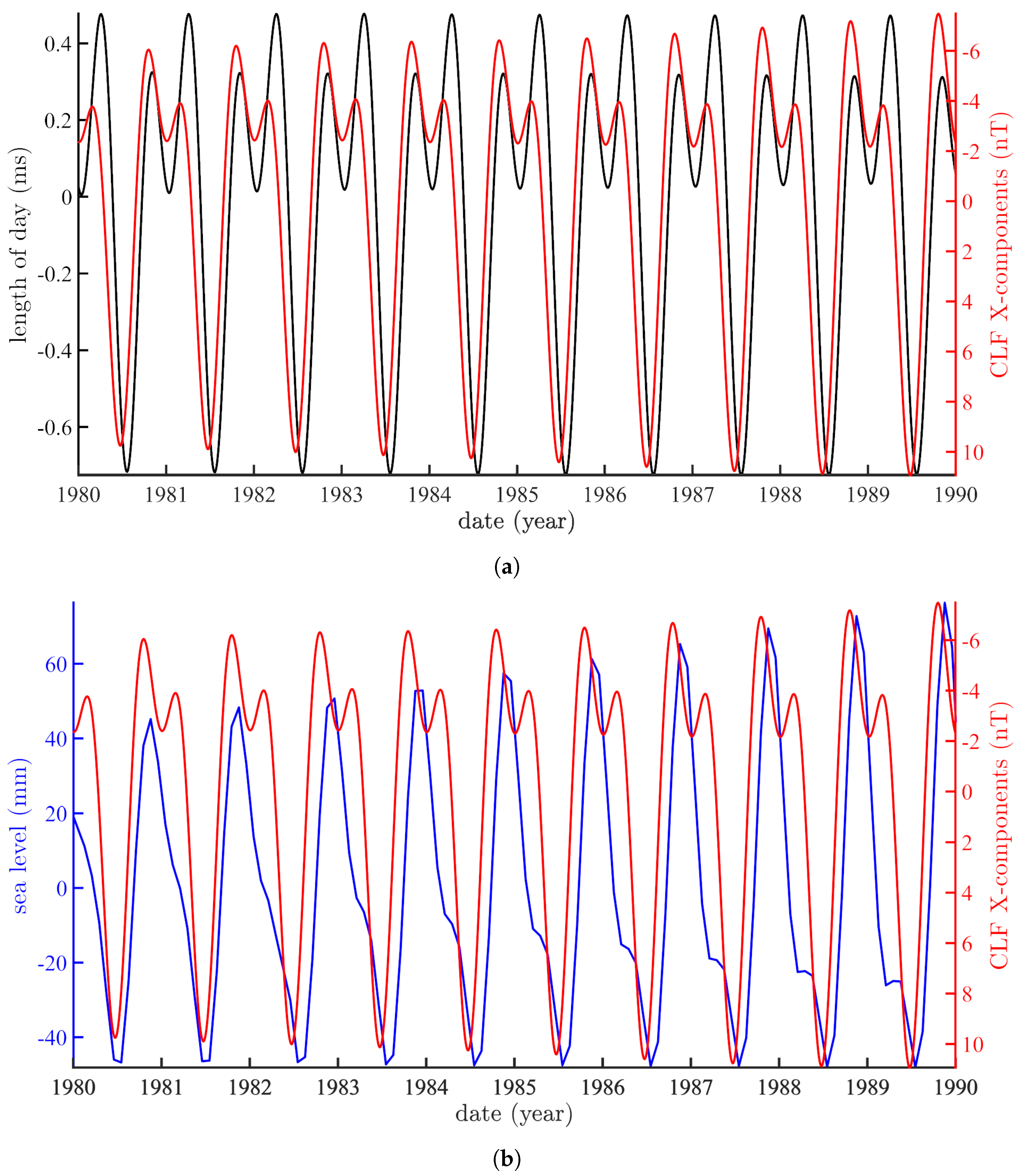 Geosciences 13 00202 g005