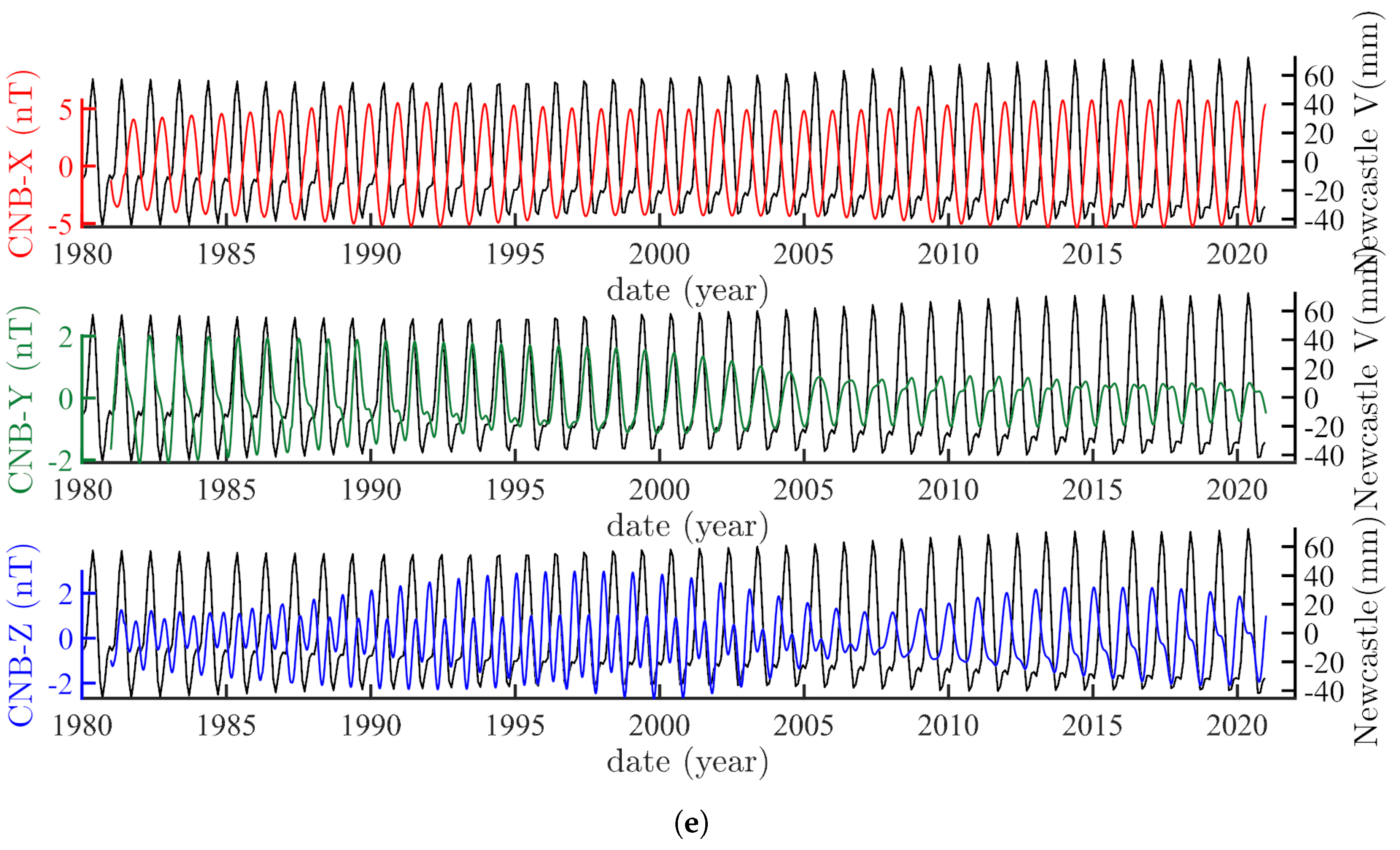 Geosciences 13 00202 g009c