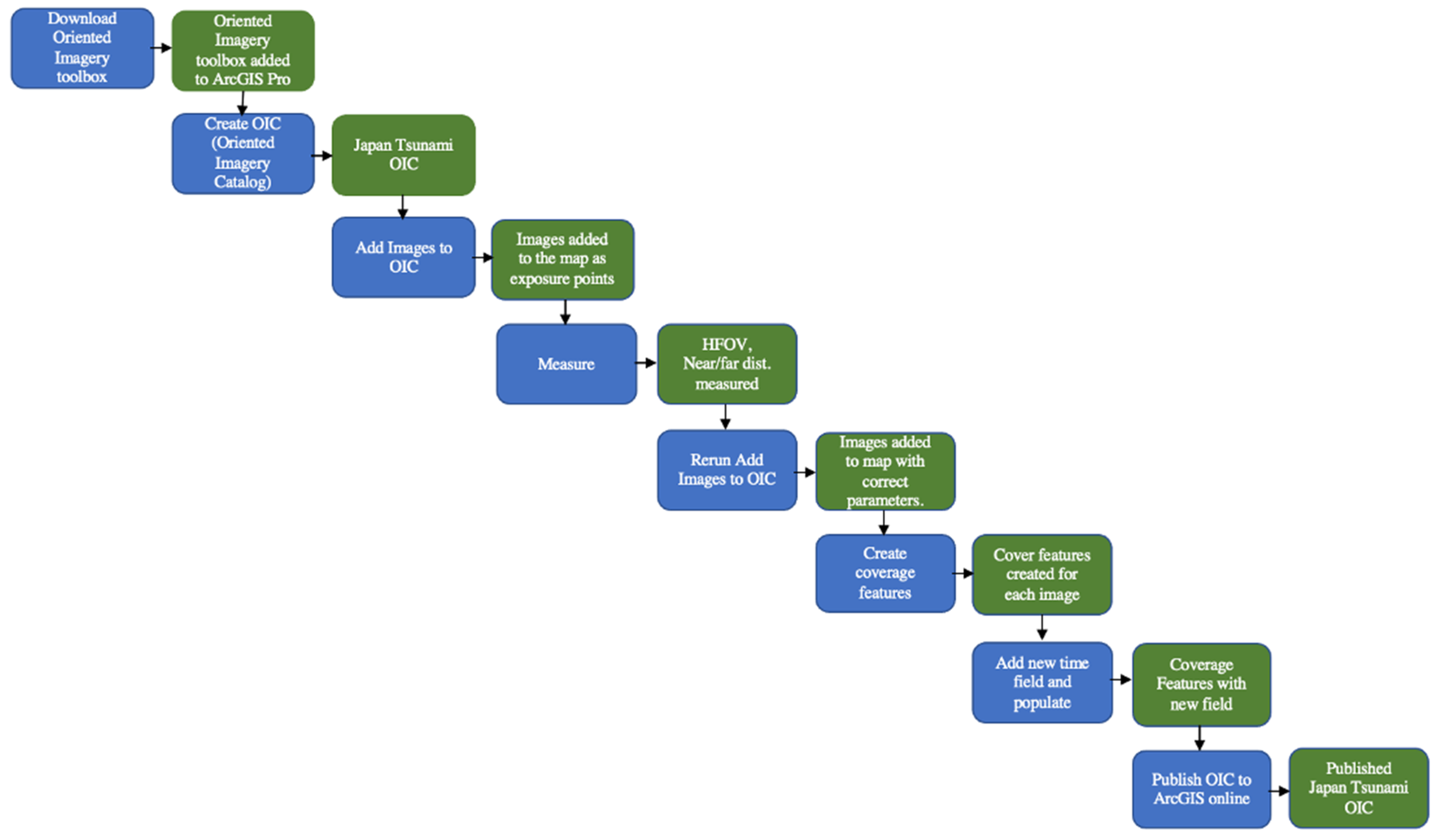 Geosciences 13 00203 g010 Geosciences 13 00203 g010