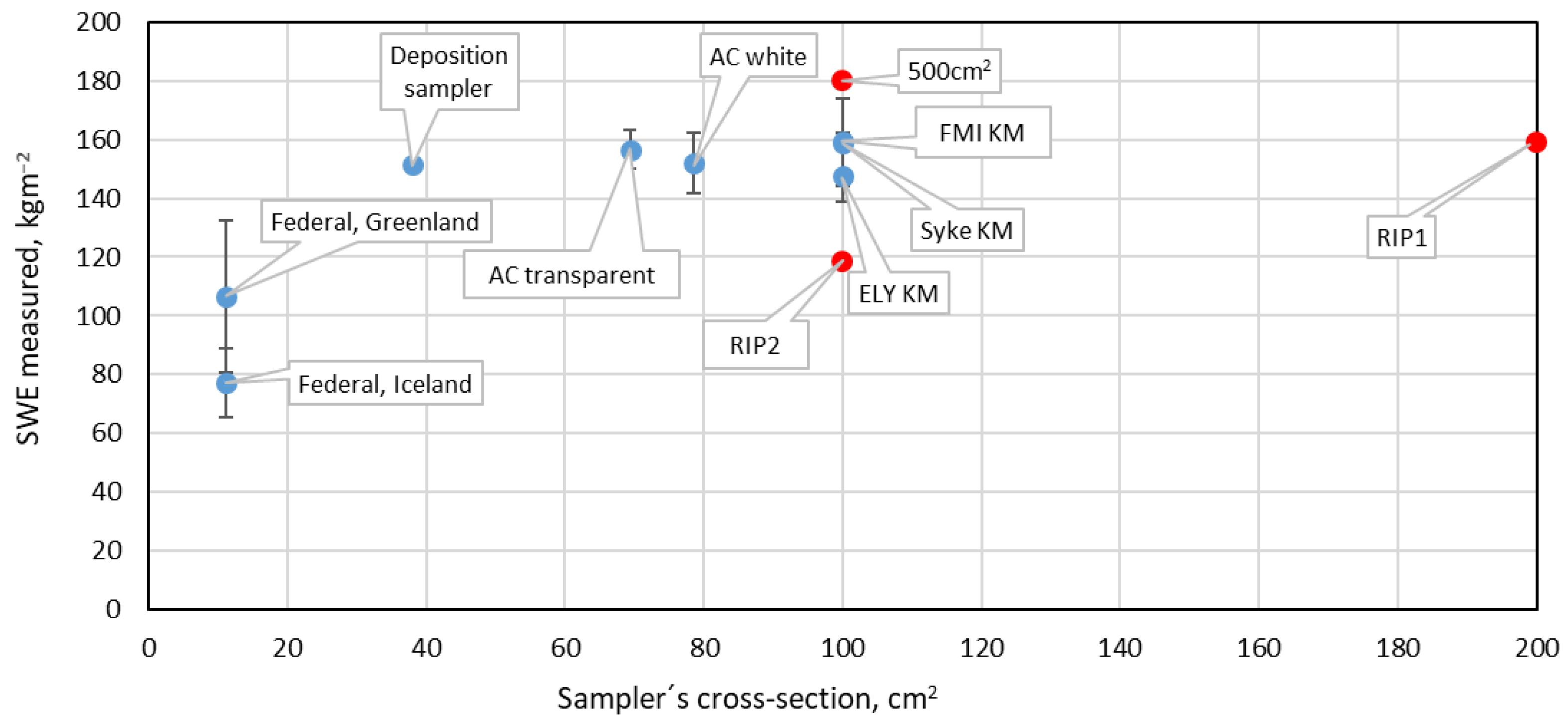 Geosciences 13 00205 g005