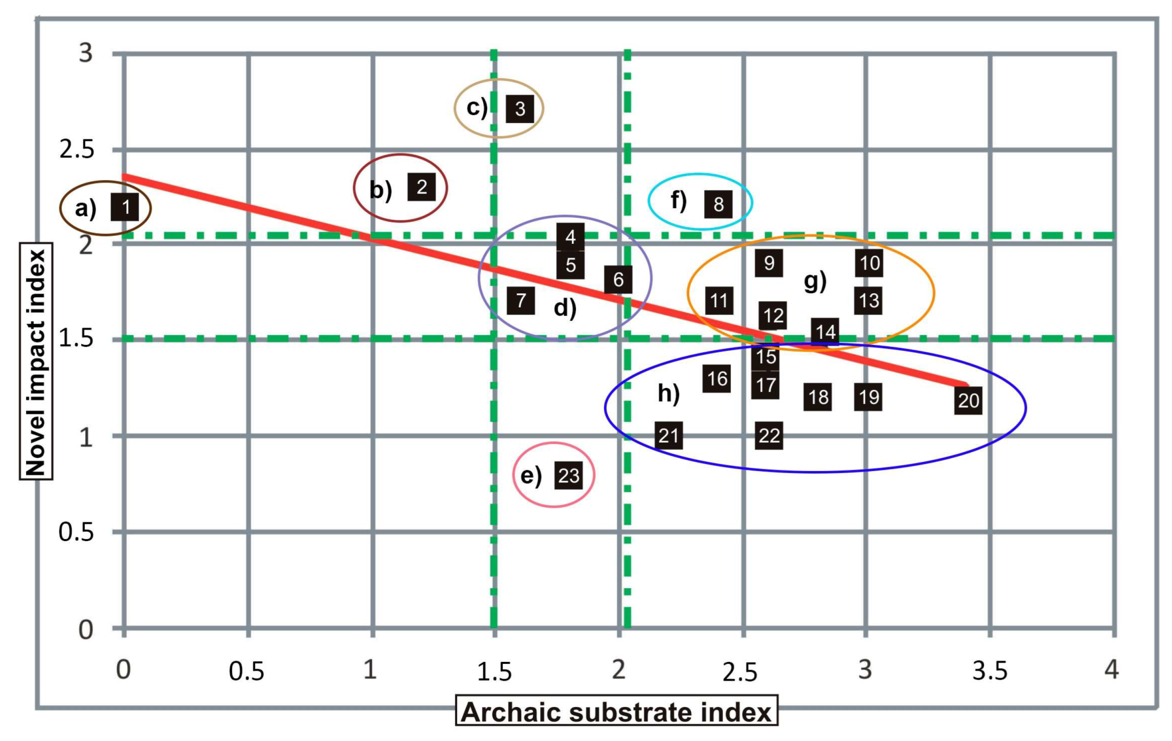 Geosciences 13 00206 g009