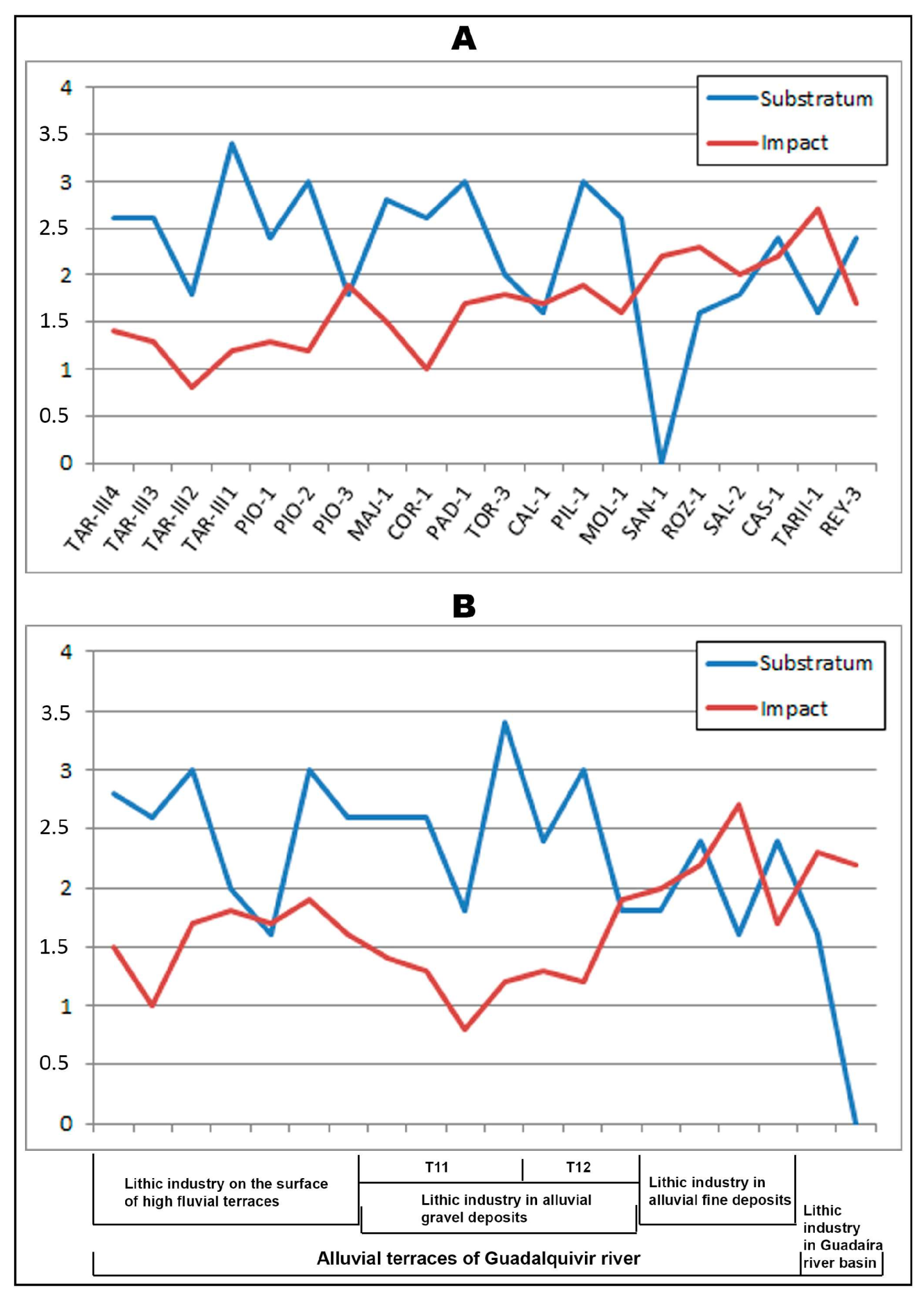 Geosciences 13 00206 g010