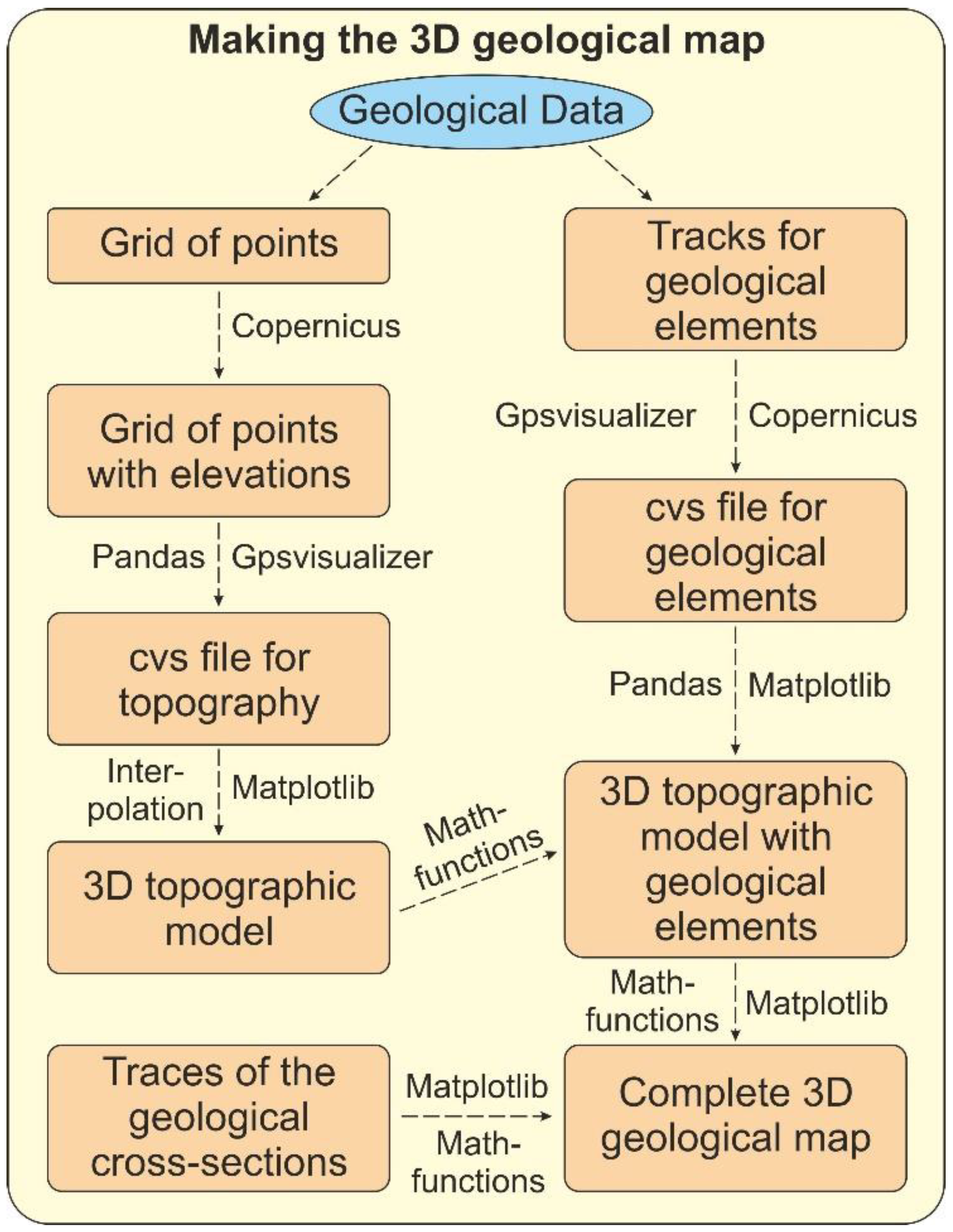 Geosciences 13 00207 g003