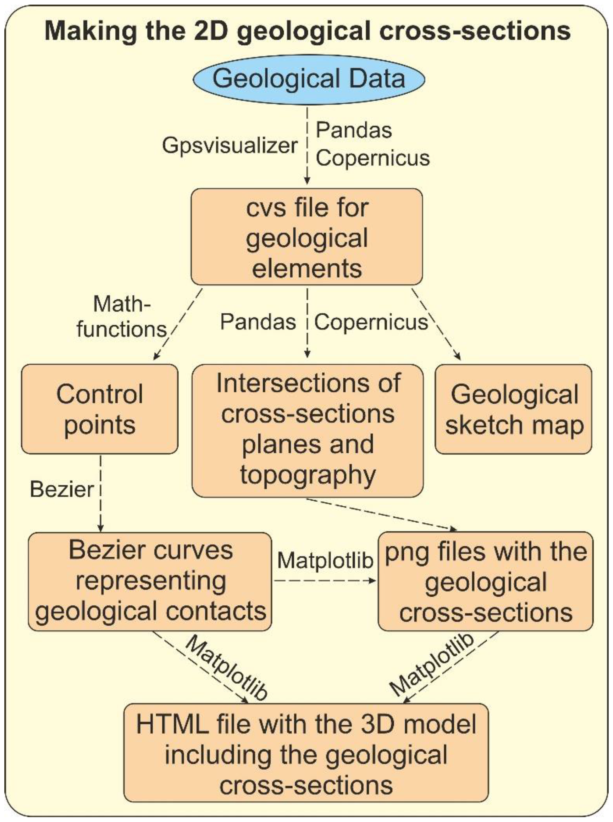 Geosciences 13 00207 g004