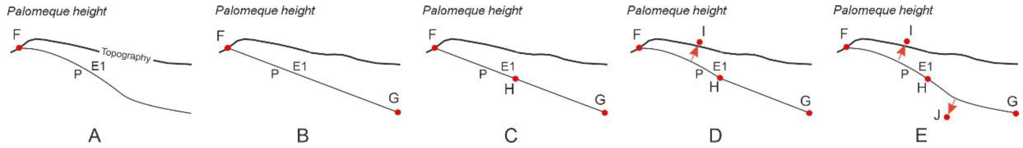 Geosciences 13 00207 g008