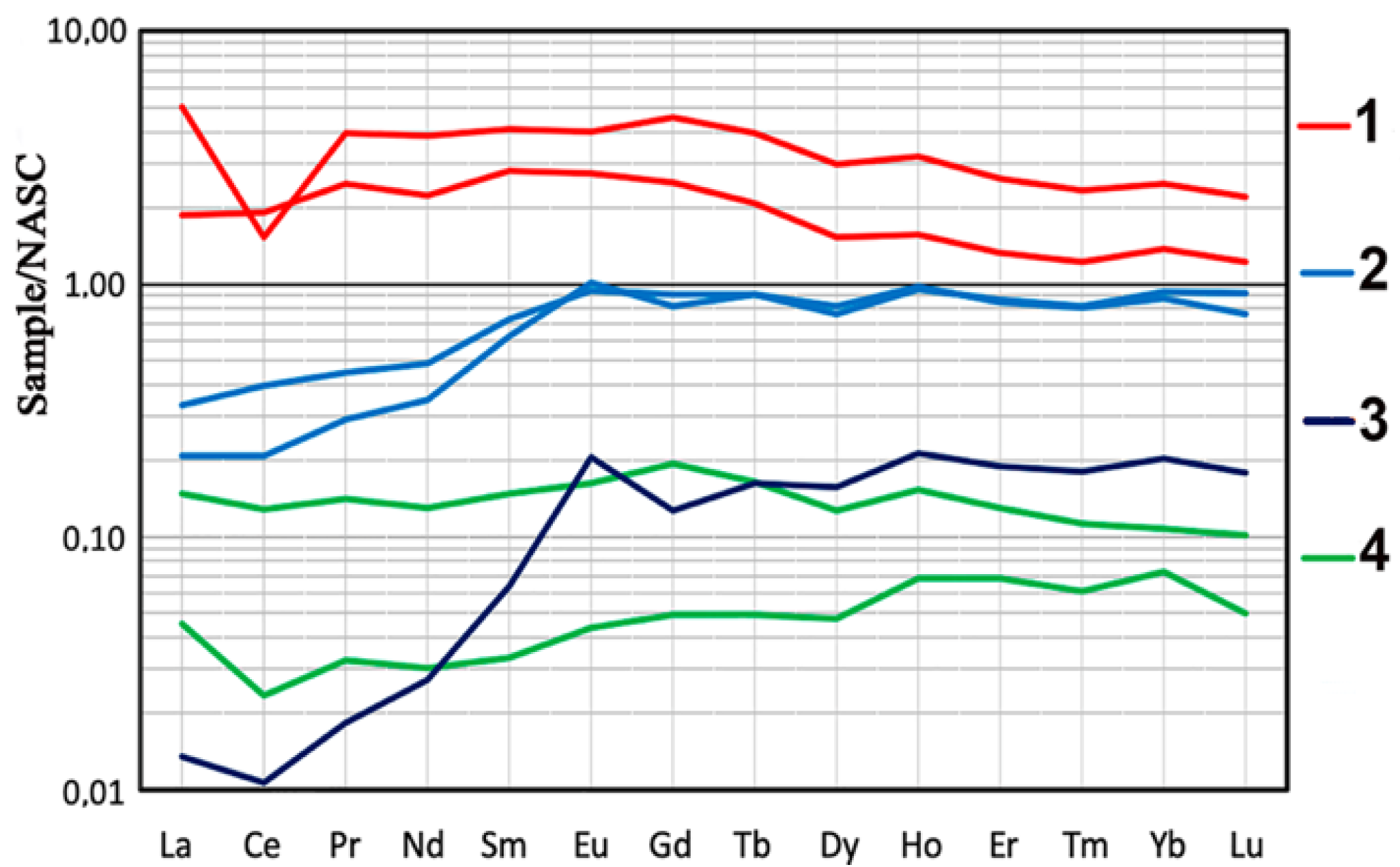 Geosciences 13 00211 g004