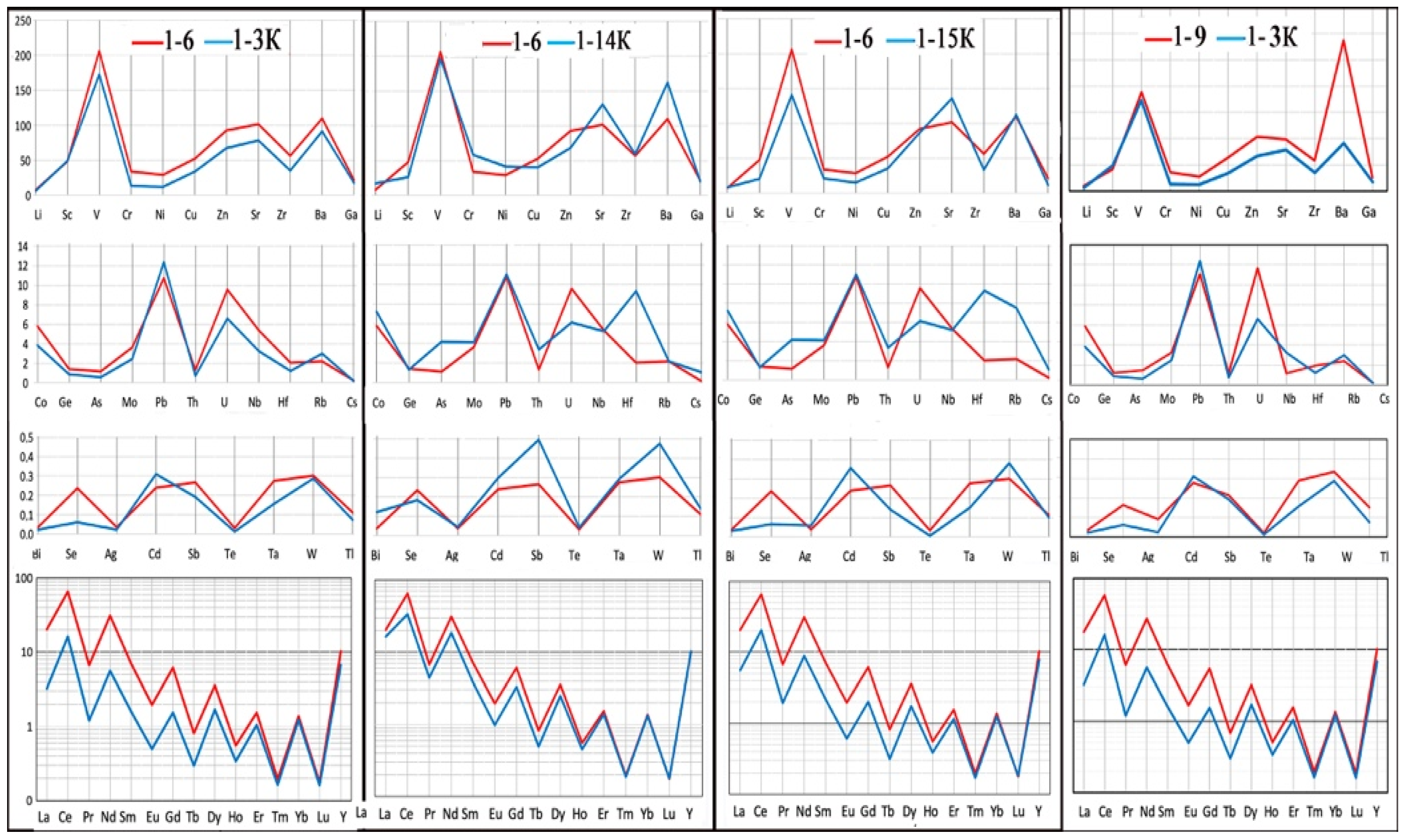 Geosciences 13 00211 g006