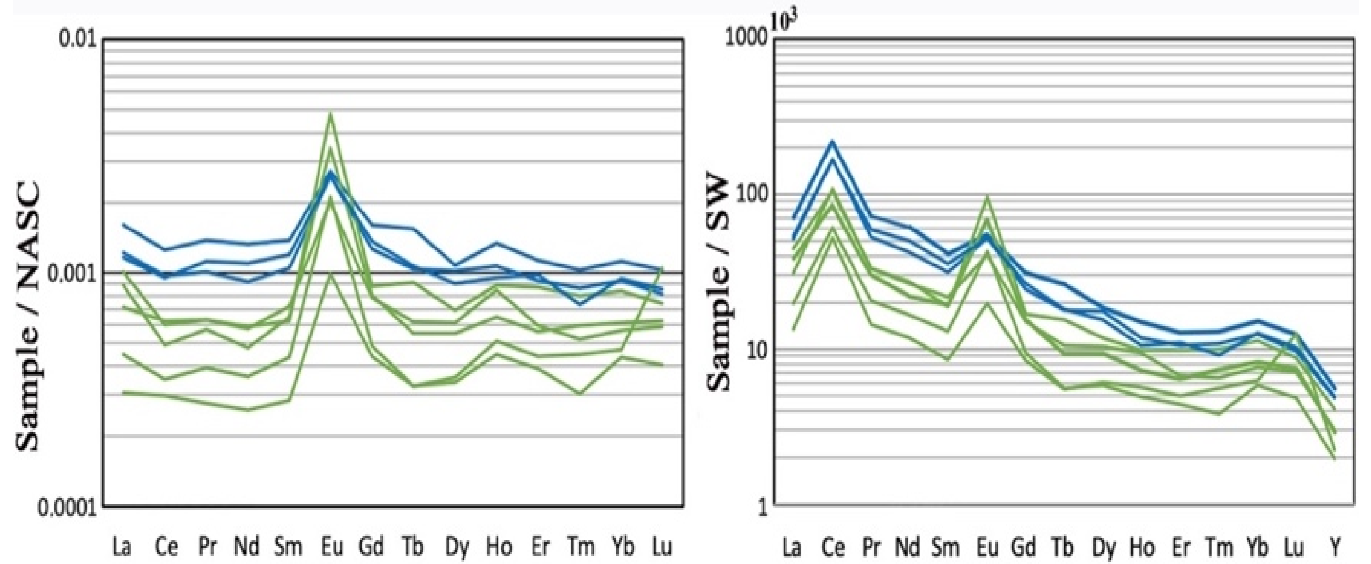 Geosciences 13 00211 g009