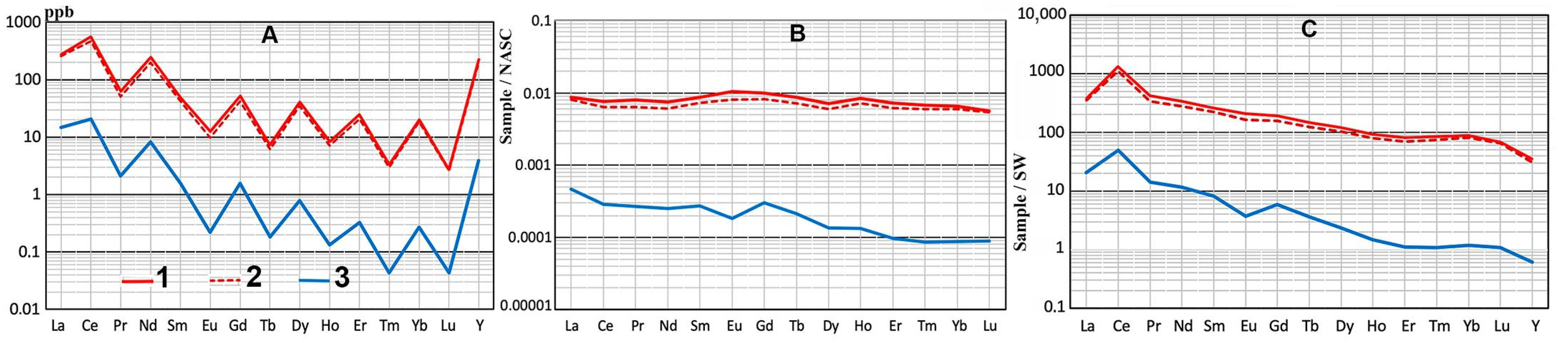 Geosciences 13 00211 g010