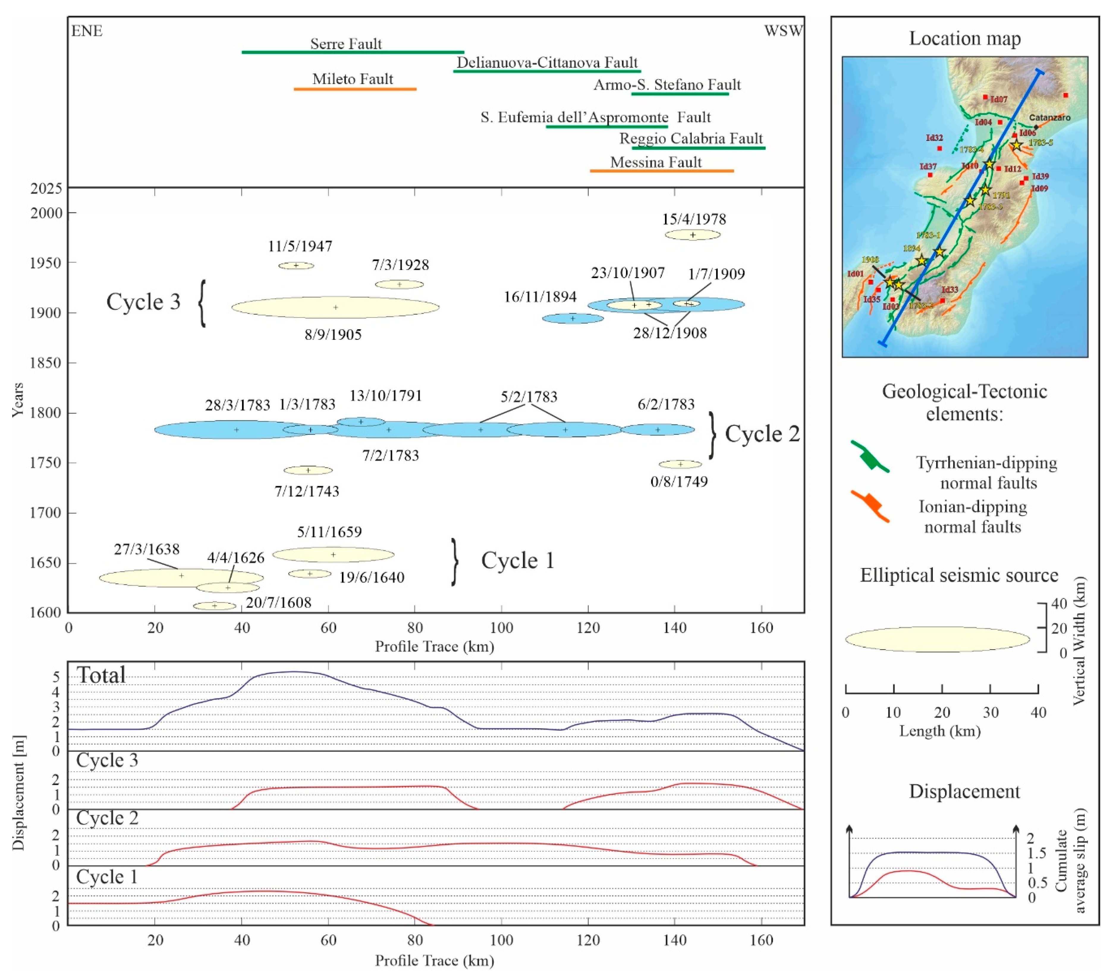 Geosciences 13 00212 g010 Geosciences 13 00212 g010